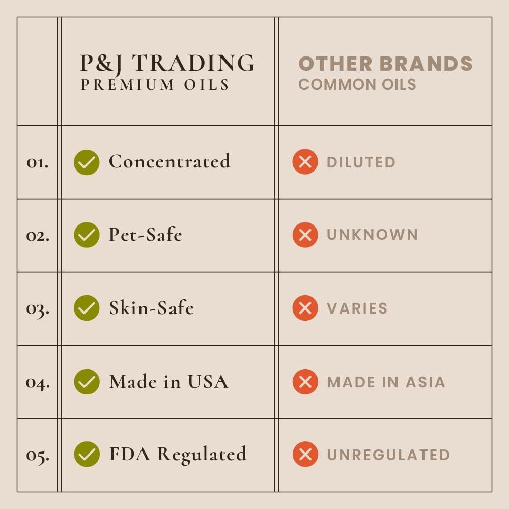 Conjunto de Aceites Aromáticos P&J Trading para Caballeros 10 ml x 6