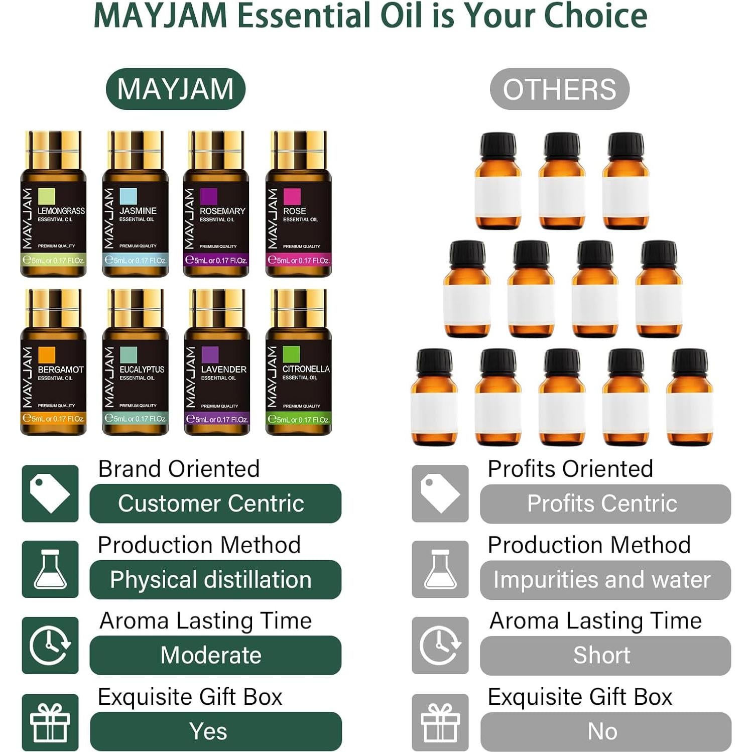 Set de Aceites Esenciales Puros MAYJAM 35x5ML para Aromaterapia
