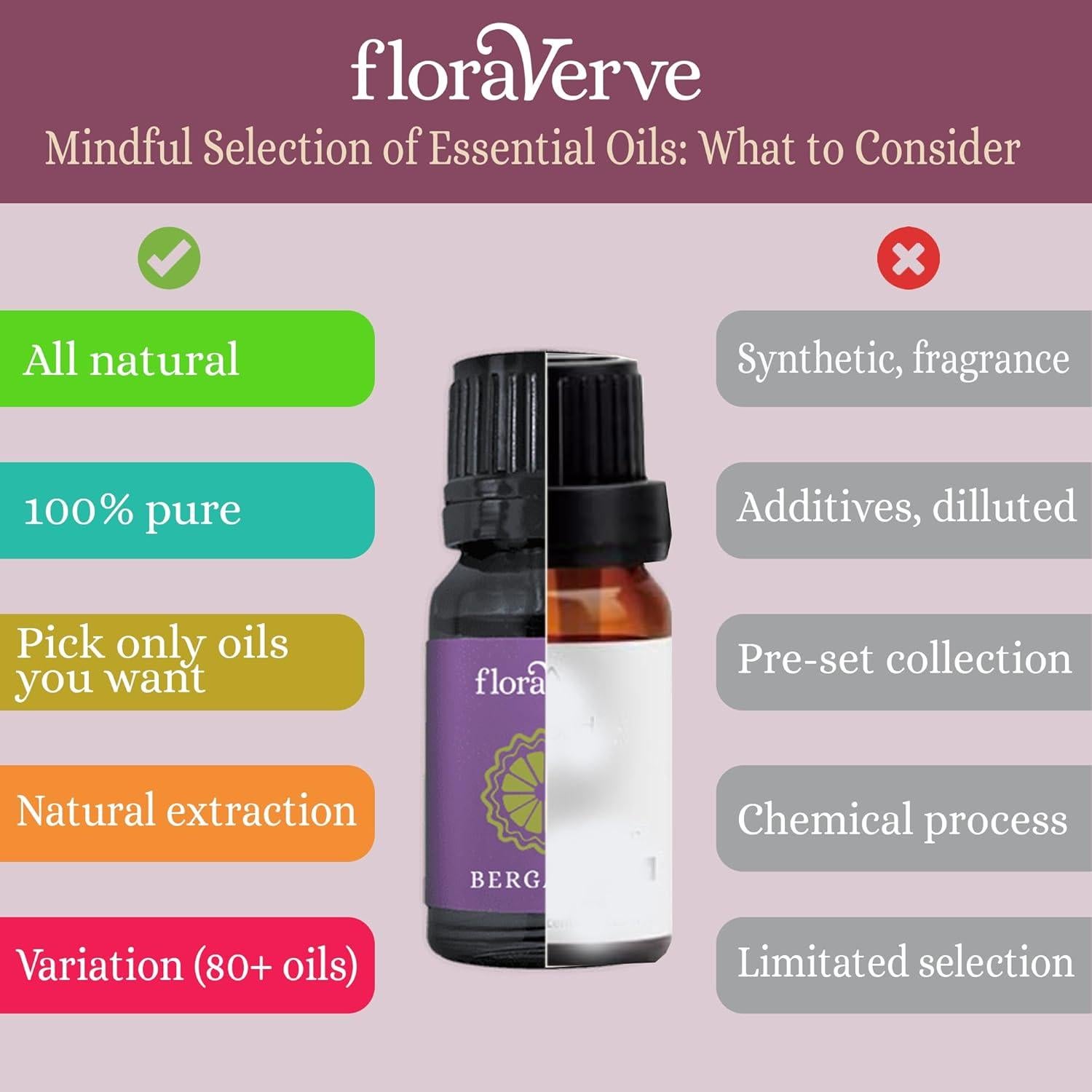 Set Personalizado de Aceites Esenciales FloraVerve 6x10mL