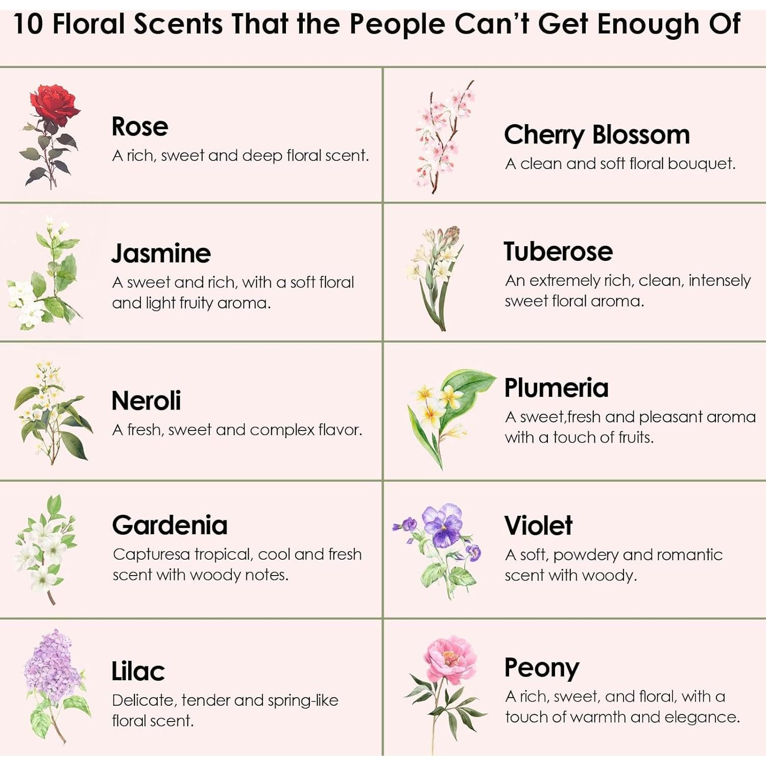 Aceites Esenciales Florales INWICOPH - Rosa, Jazmín, Gardenia y más