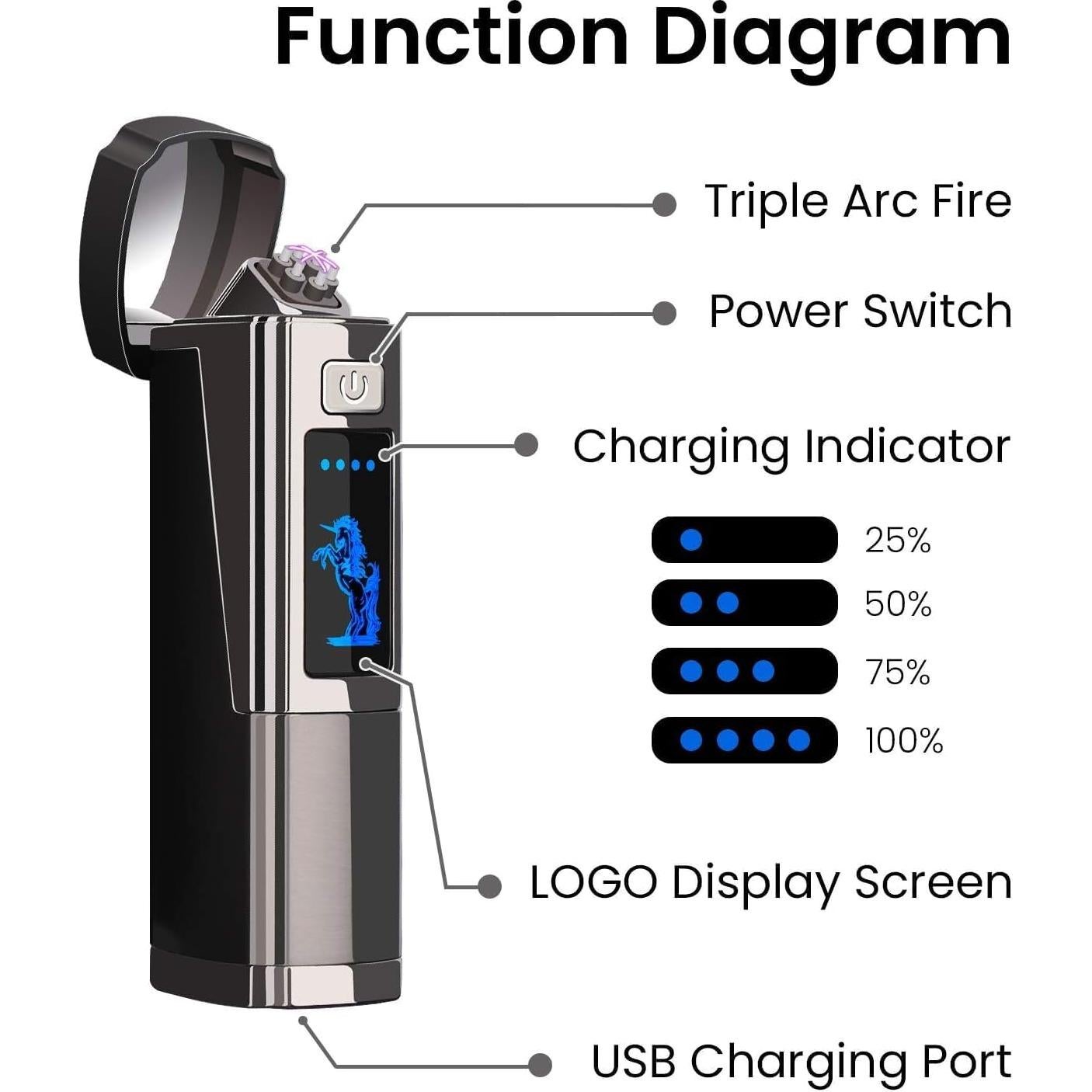 Encendedor Eléctrico Recargable Anglink Triple Arco a Prueba de Viento