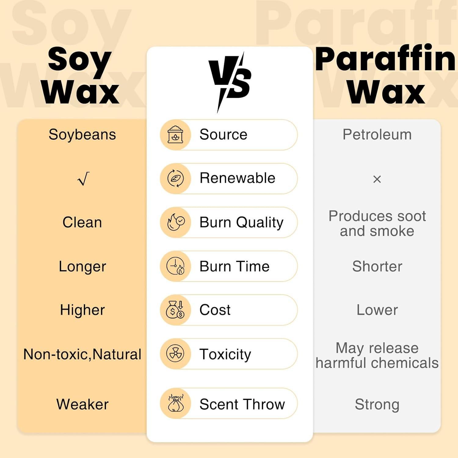 Vela Aromática Natural M&SENSE Sueño de Vainilla 260g 50H