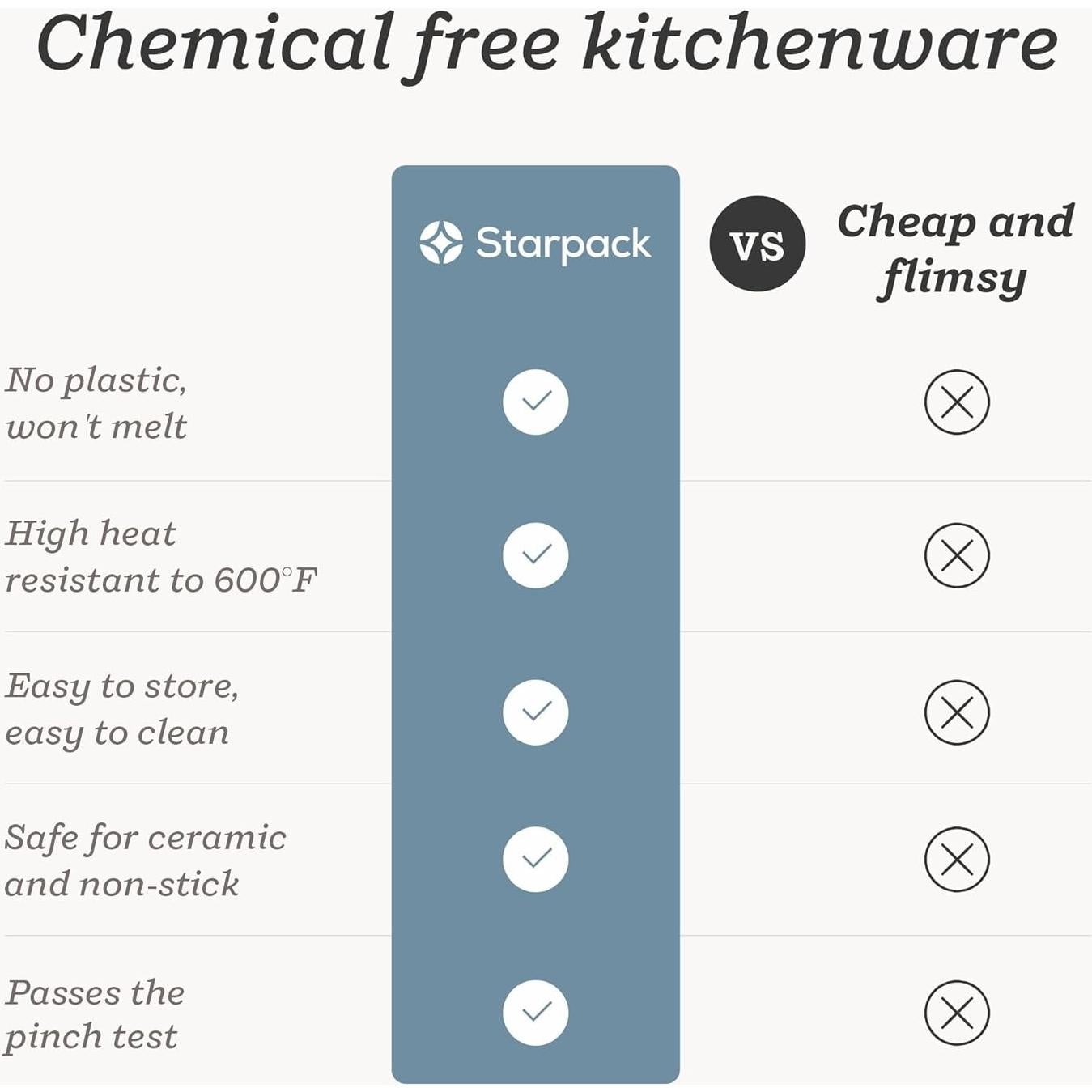 Juego de Espátulas de Silicona StarPack 4 Pzs Resistente al Calor