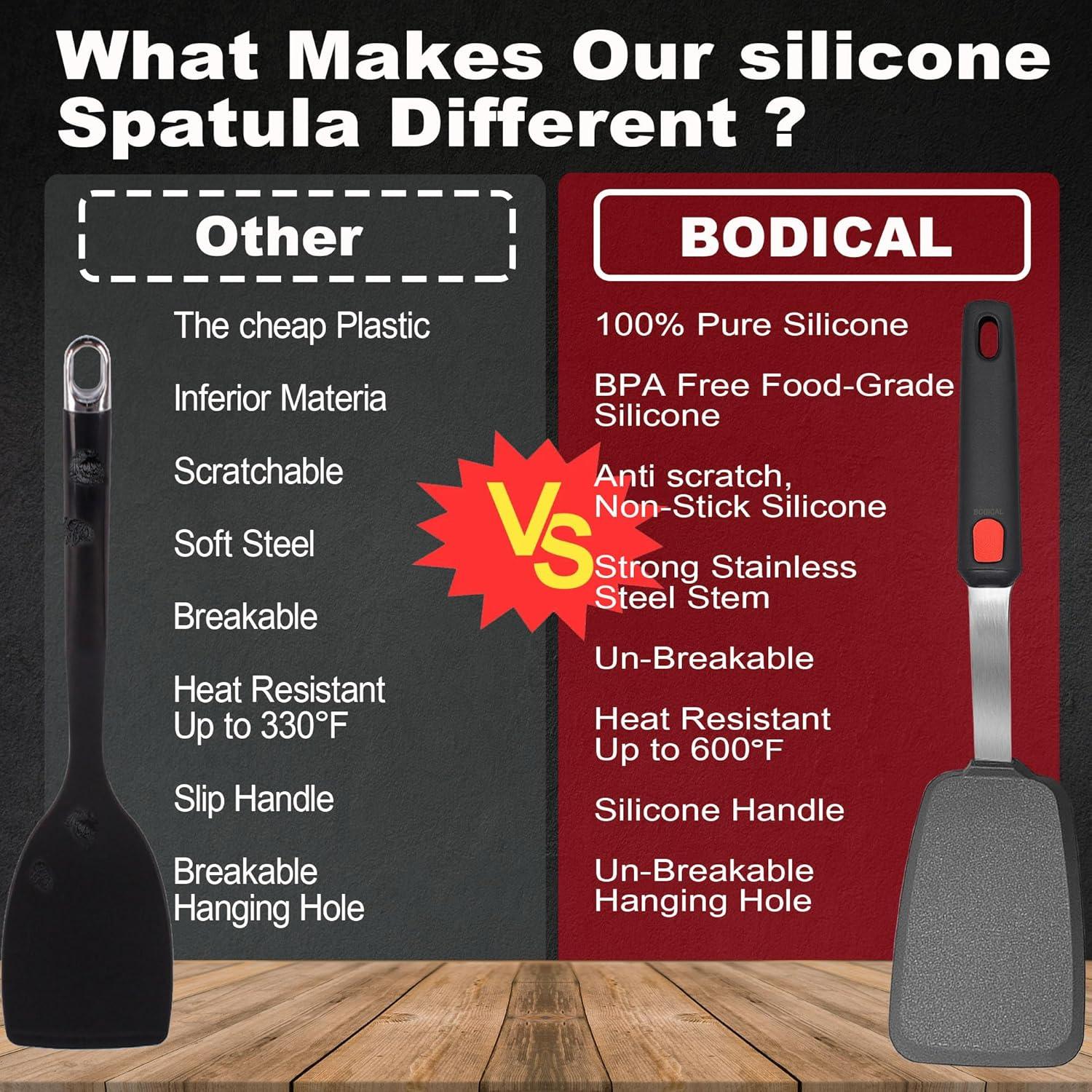 Juego de Espátulas de Silicona BodiCal 2 Piezas Resistente al Calor