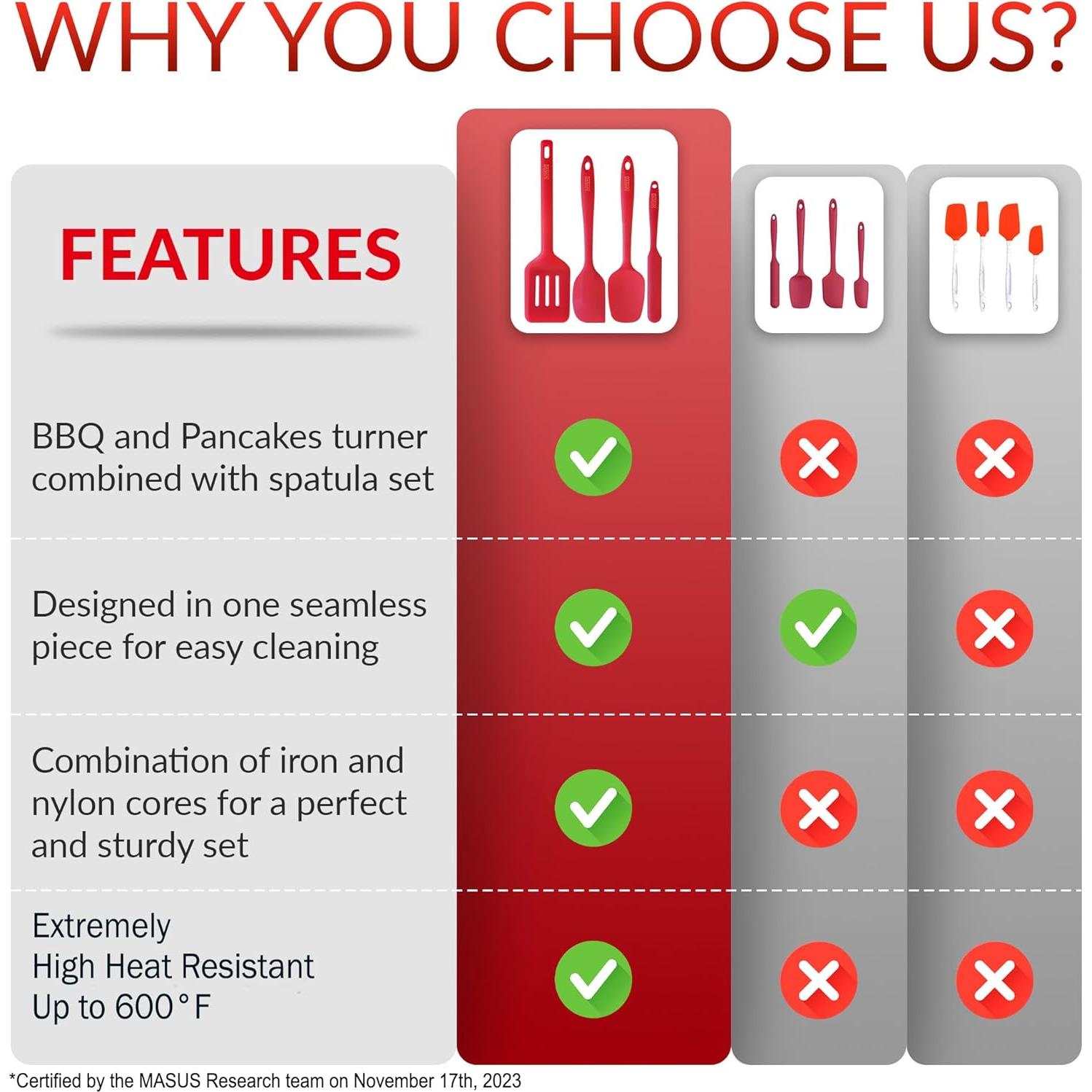 Juego de Espátulas de Silicona Masus 4 Piezas Resistente al Calor