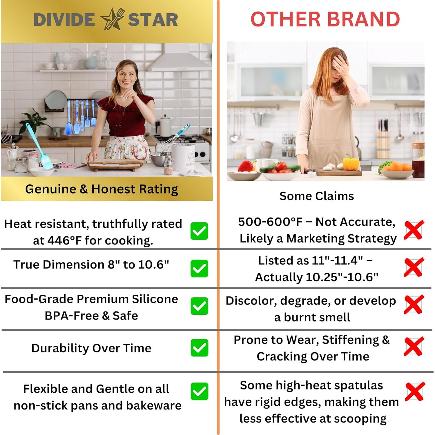 Juego de Espátulas de Silicona DIVIDE STAR 6 Piezas Azul