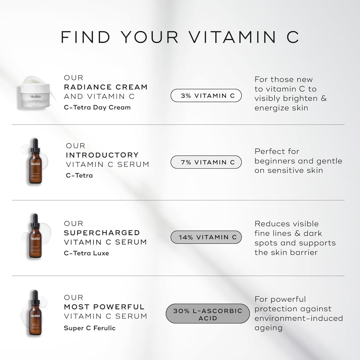 Suero Facial Vitamina C Medik8 C-Tetra 90 g - Iluminador