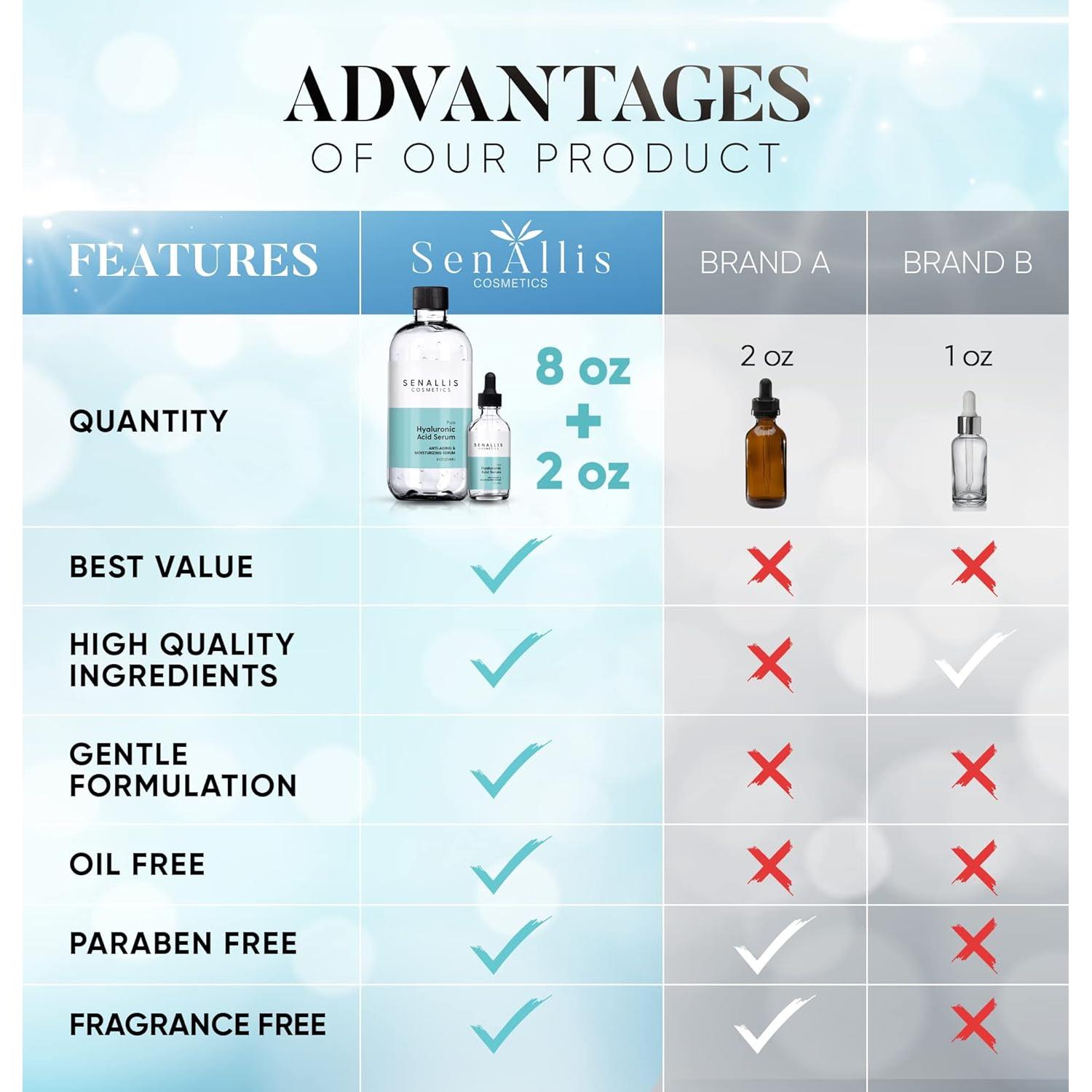 Suero de Ácido Hialurónico Puro 236 ml Antienvejecimiento