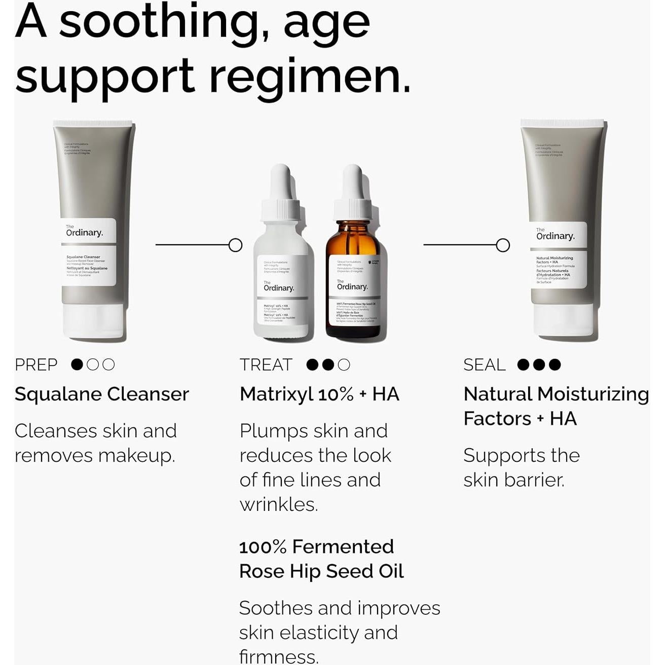 Suero Antienvejecimiento El Ordinario Matrixyl 10% 30 ml