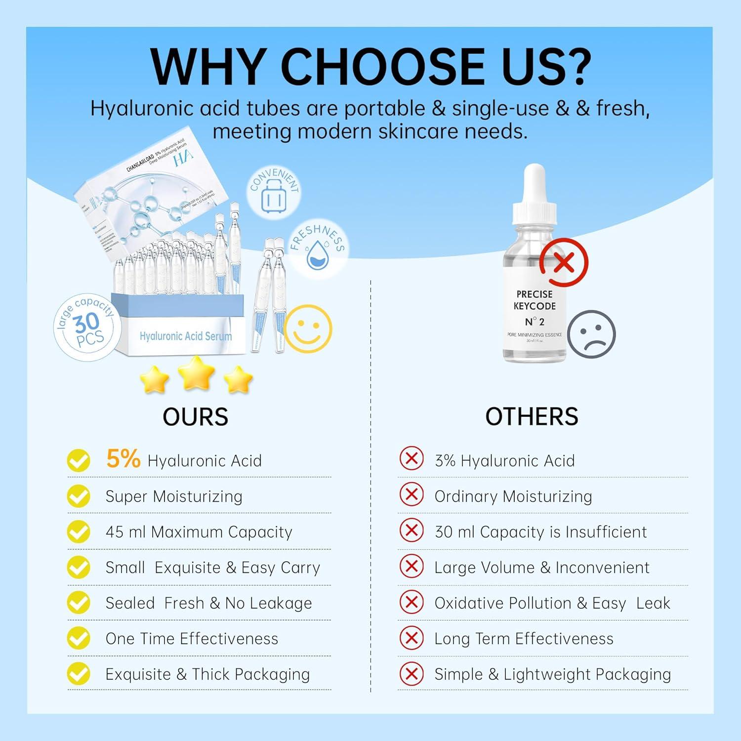 Suero Ultra Hidratante 5% Ácido Hialurónico CHANGARLOAD 30ml