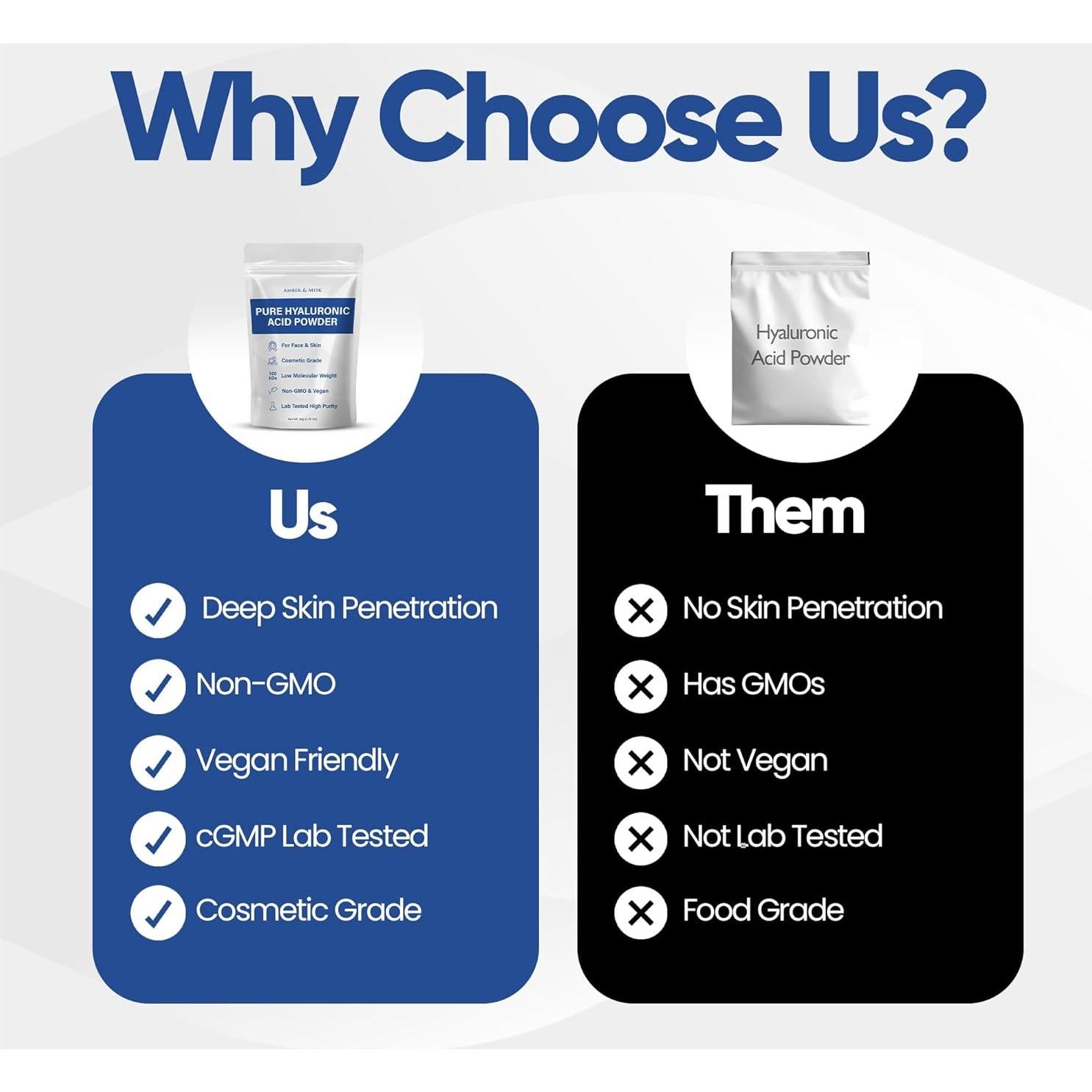 Polvo de Ácido Hialurónico Puro 50g - Amber & Misk, Hidratación Profunda