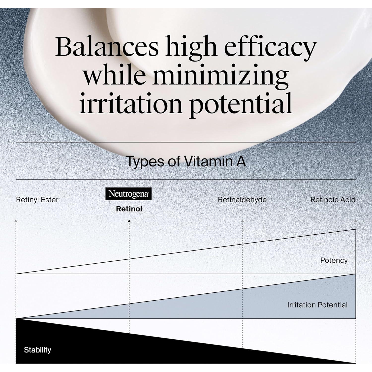 Crema Facial Antienvejecimiento Neutrogena 48.19 g + Limpiador 14.79 ml