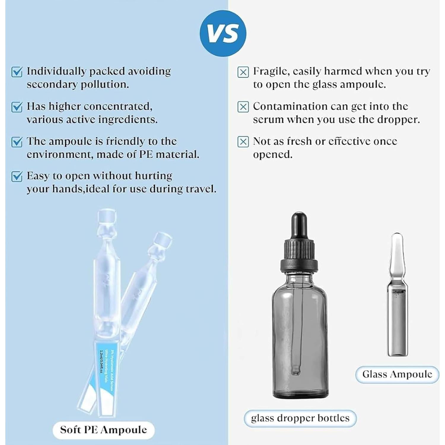Suero Ultra Hidratante Ácido Hialurónico 3% - 30 Ampollas
