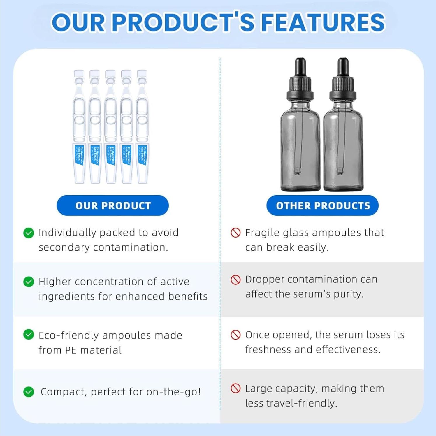 Suero Hidratante PHAAMESTIC 3% Ácido Hialurónico 30 Viales