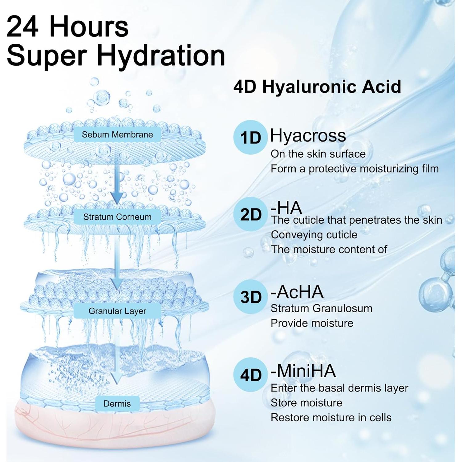 Suero Antienvejecimiento Ácido Hialurónico 5% SOYUB 30 Viales