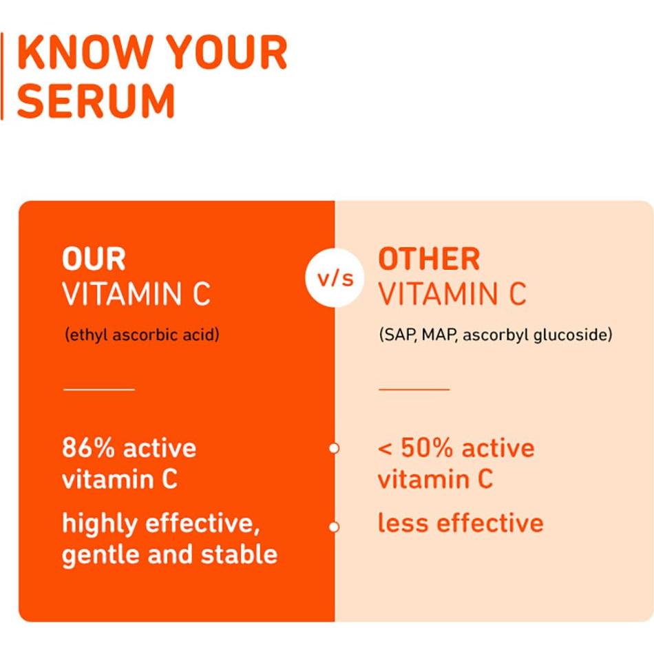 Suero Facial de Vitamina C Plum 15% Antienvejecimiento 30g