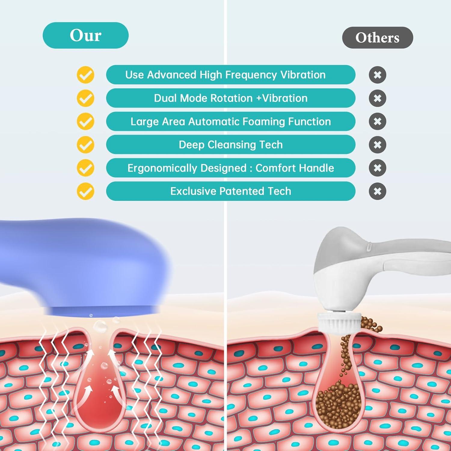 Cepillo Facial Eléctrico Naturwick Azul con Rotación 360° y Vibración
