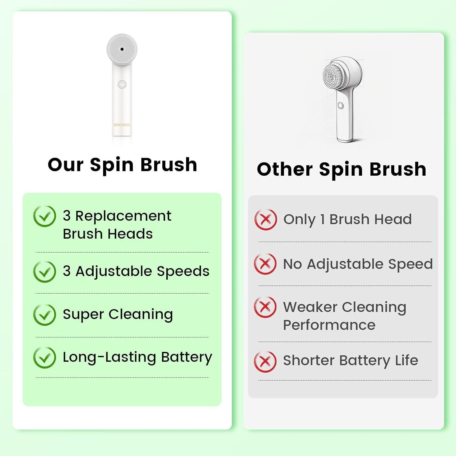 Cepillo Facial Eléctrico DOCOCO 1020B Recargable 3 Velocidades