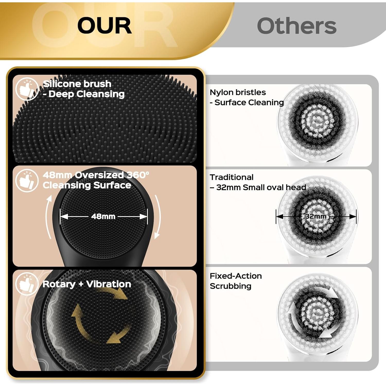 Cepillo Facial Eléctrico Kikono RAFALE FC5S 2 en 1 Impermeable