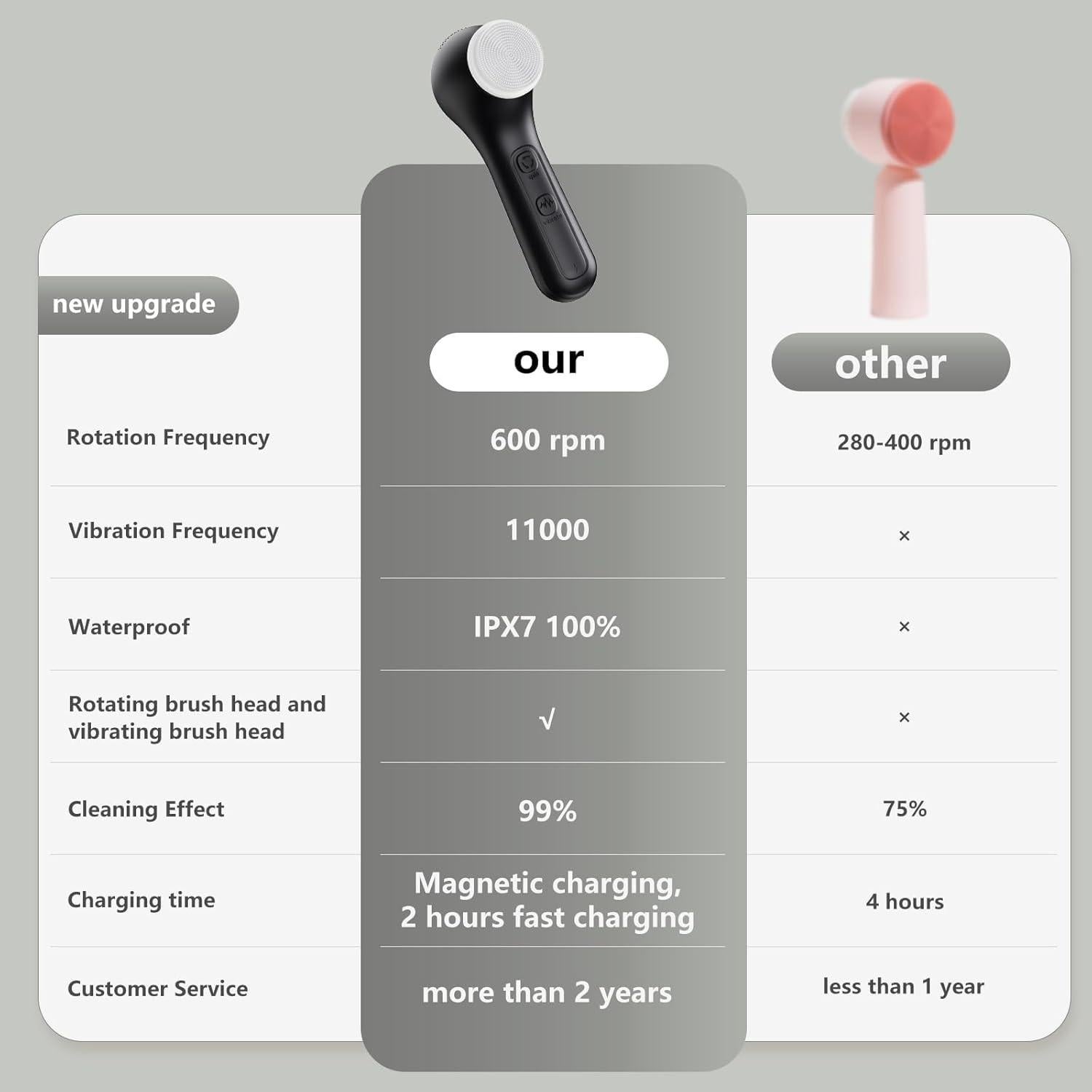 Exfoliador Facial WOVAZUS Recargable IPX7 8 Modos Silicona