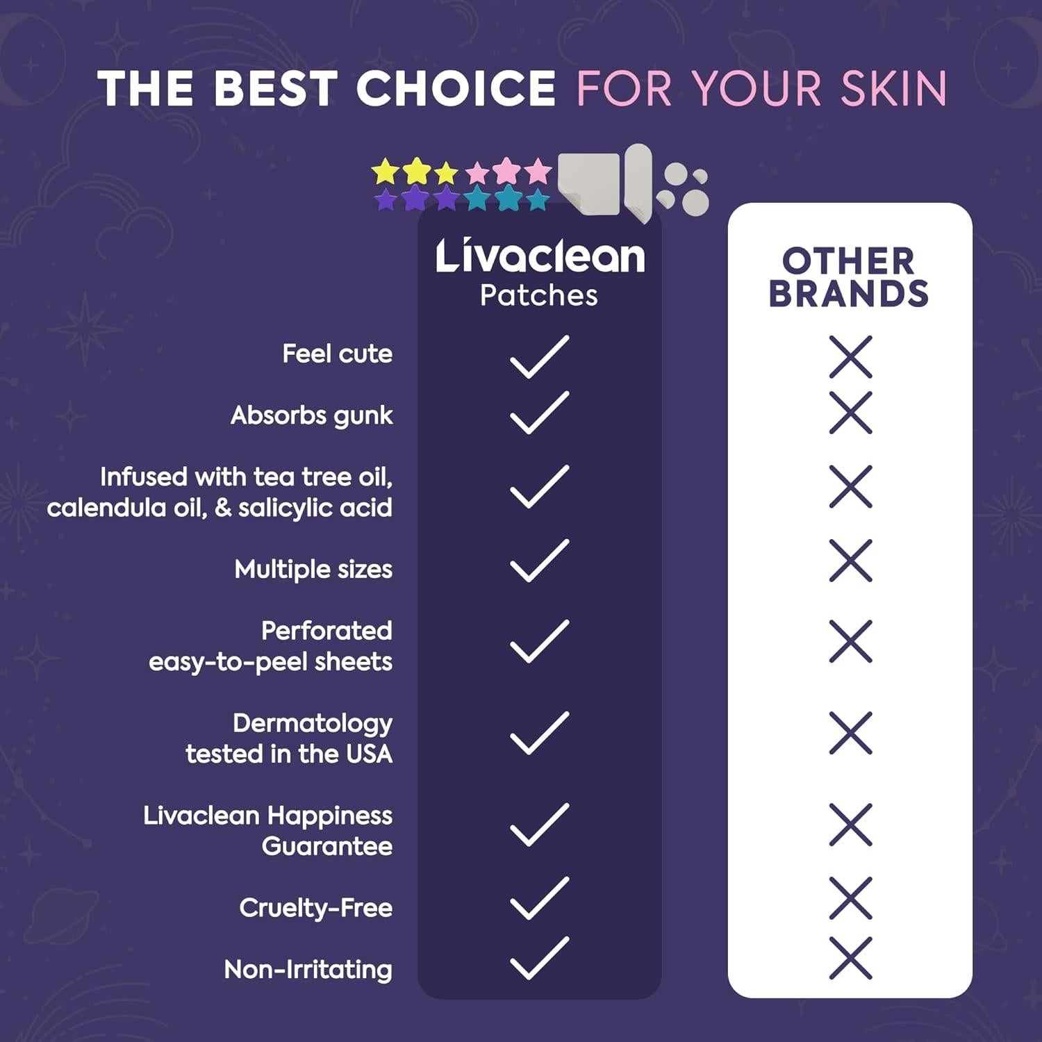 Parches para Granitos LivaClean 512 Unidades Hidrocoloides