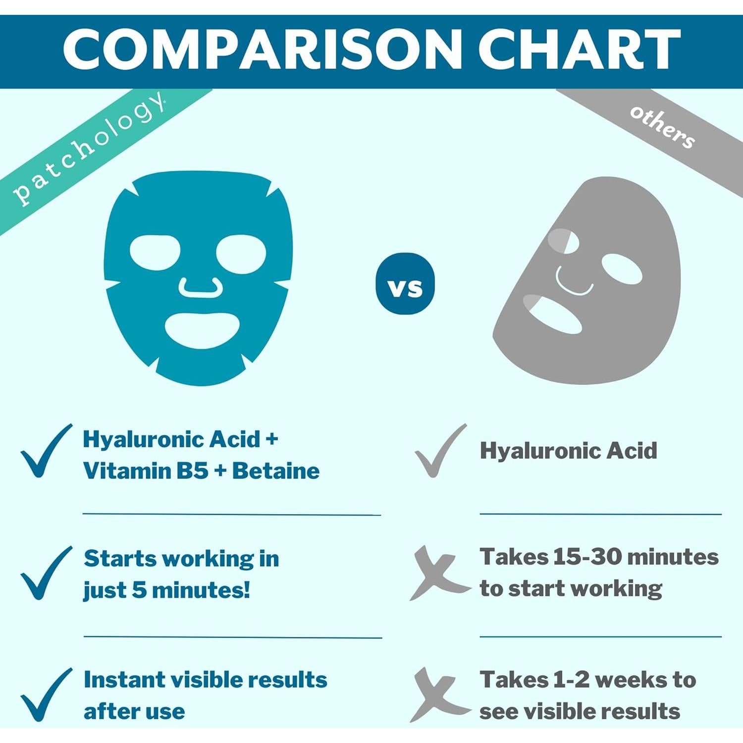 Mascarilla Facial de Tela Patchology Hydrate - Hialurónico 2 Unidades