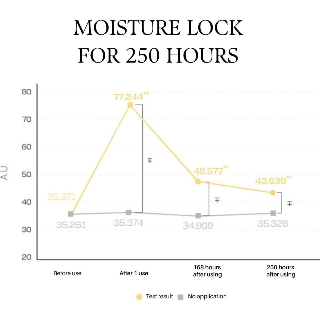 Máscara Nutritiva Vegana d'Alba Piedmont 5 Piezas - Hidratación Profunda