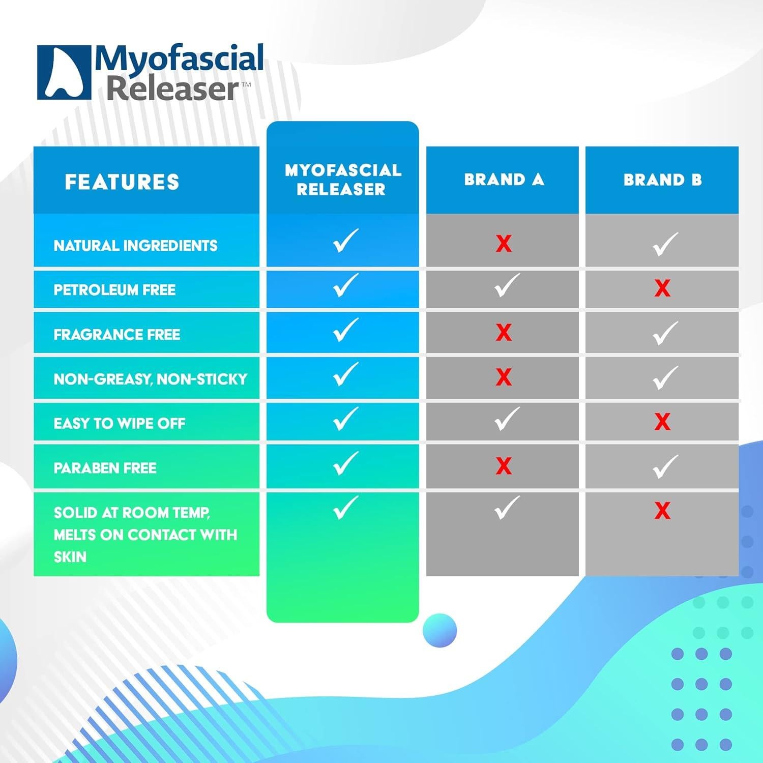 Bálsamo Emoliente para Masaje Liberador Miofascial 100g