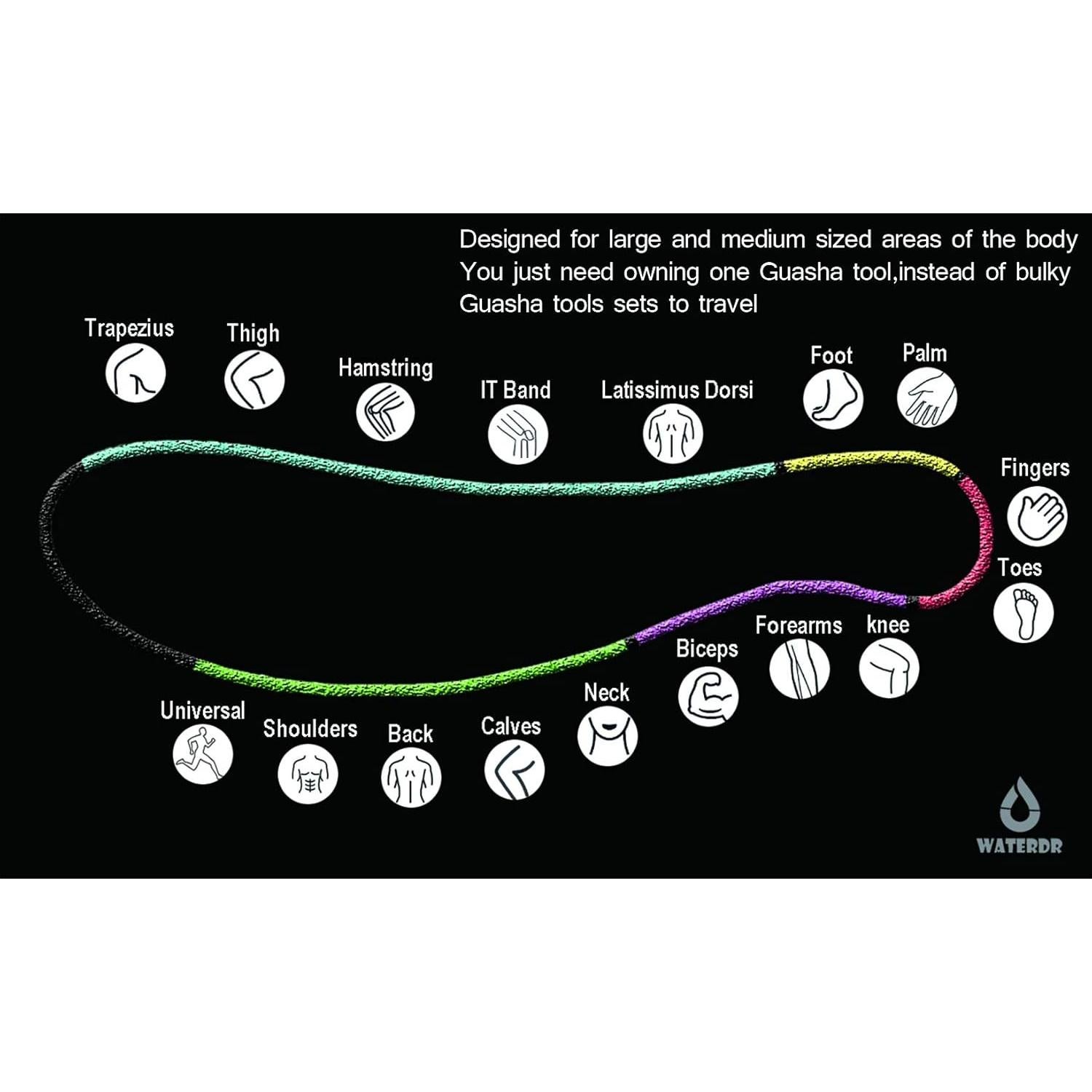 Herramienta Gua Sha WATERDR de Acero Inoxidable - Masaje Terapéutico