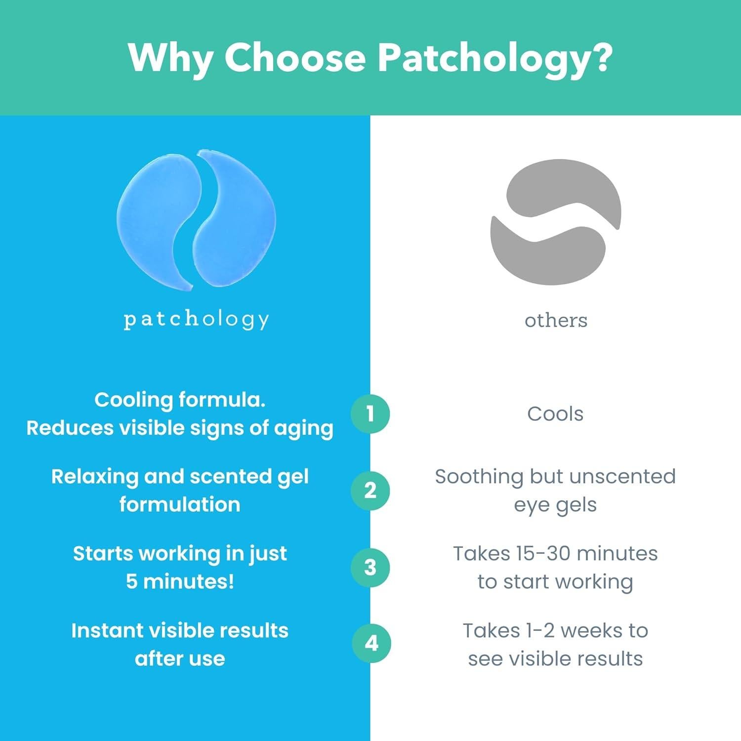 Parches Hidrogel para Ojos Patchology Serve Chilled 15 Pares