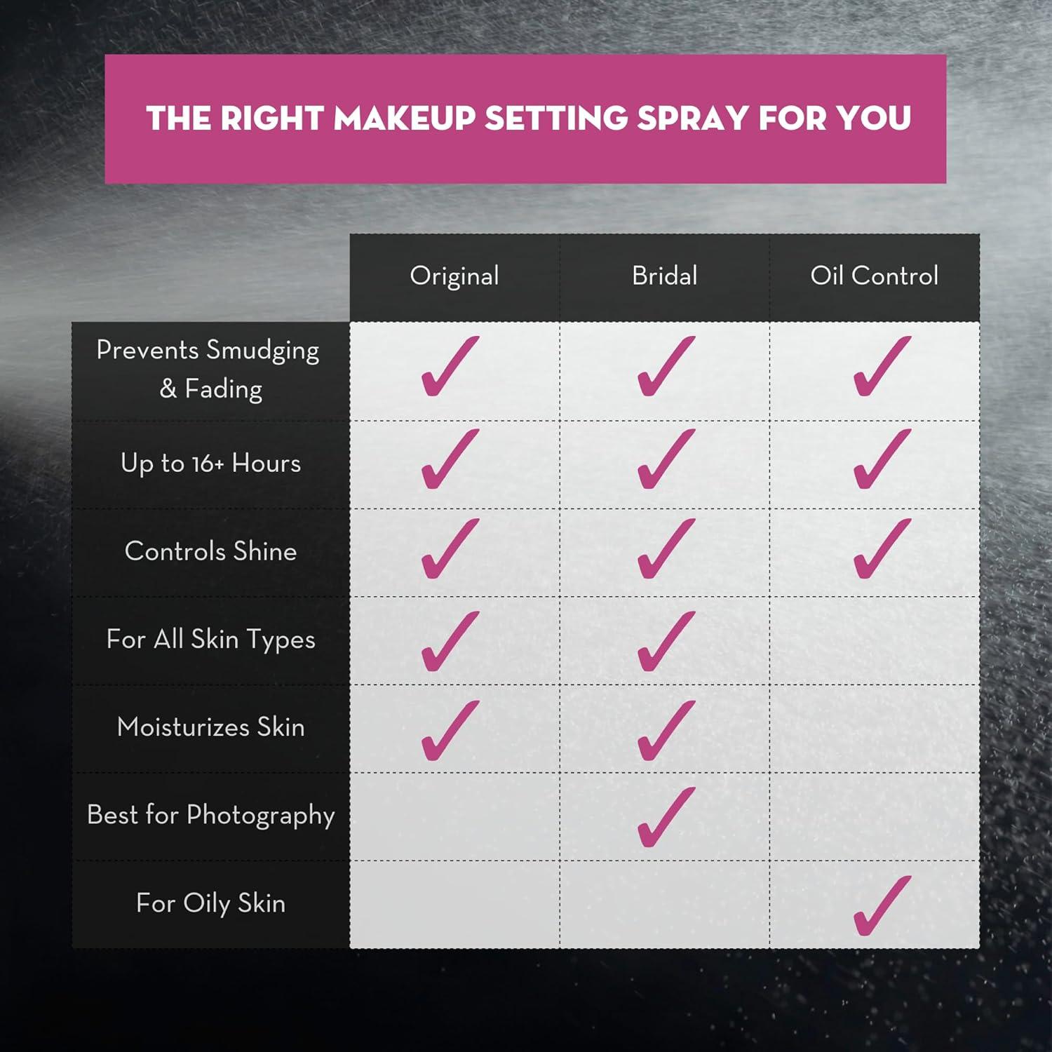 Spray Primer y Acabado de Maquillaje Skindinavia 2x118ml