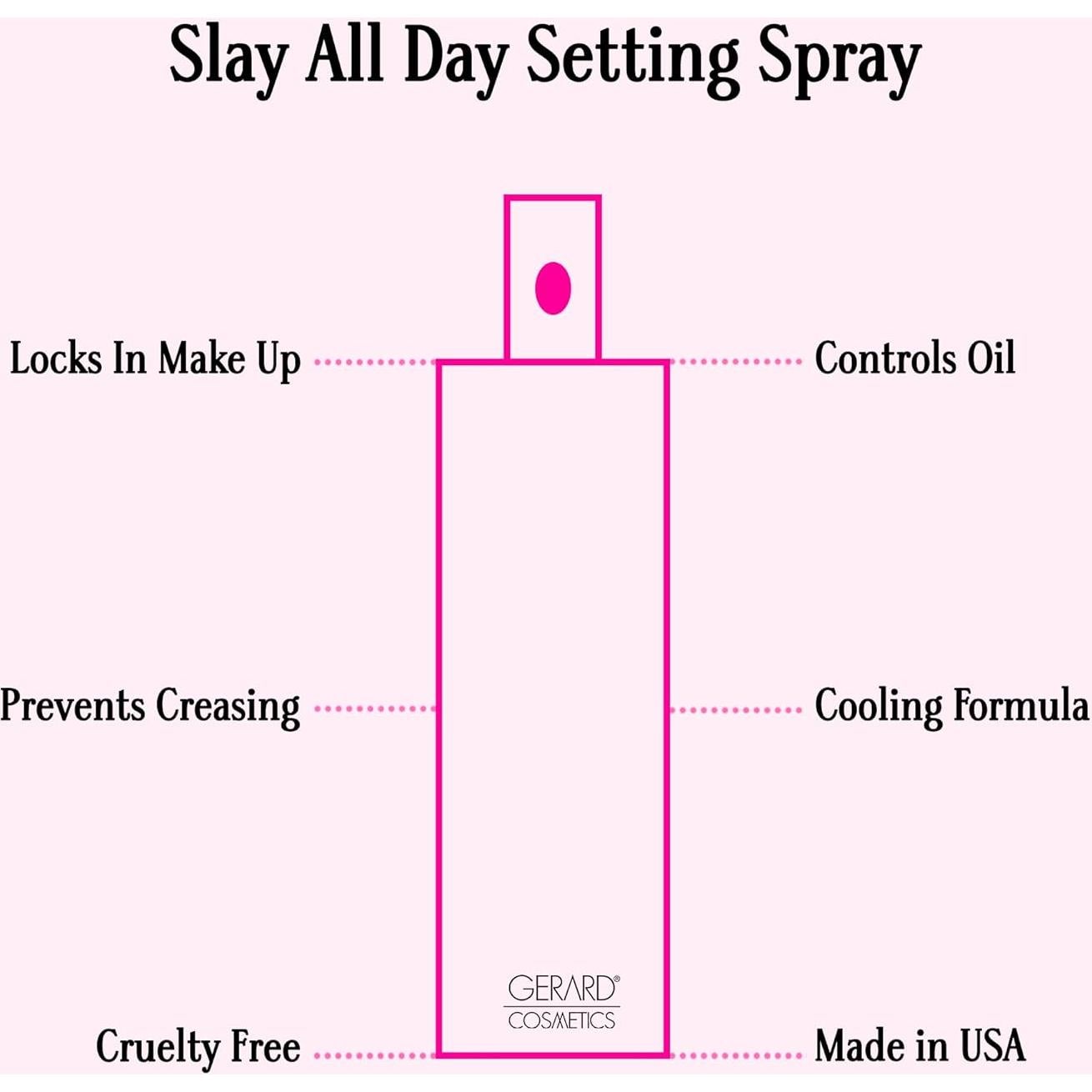 Spray Fijador de Maquillaje Gerard Cosmetics 100ml Pepino