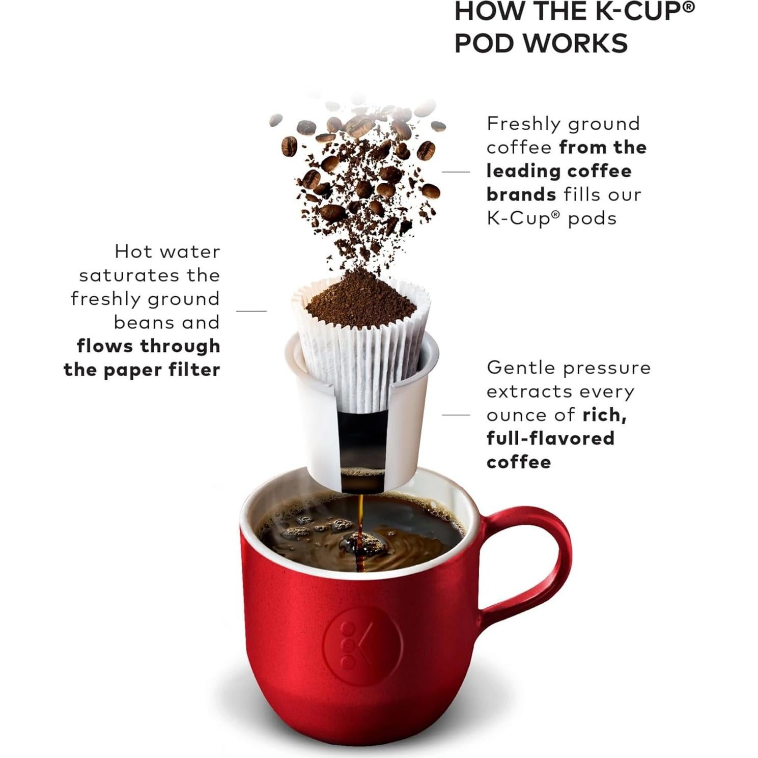 Cafetera de una Sola Porción Keurig K-Classic 1.42L Negra