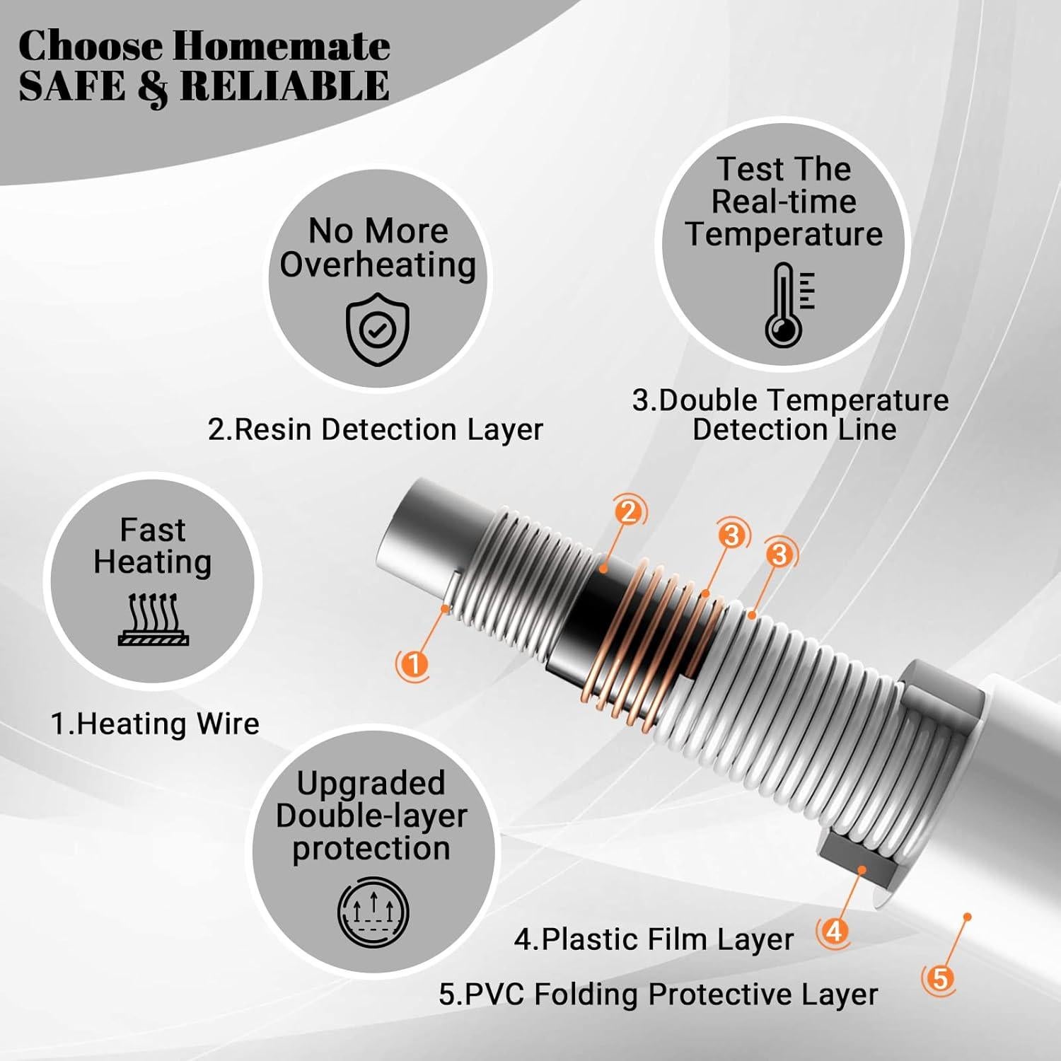Manta eléctrica Homemate 127x152 cm franela suave 10 niveles calor