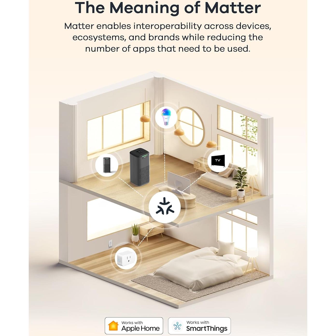 Purificador de Aire Inteligente WELOV P200 Max 146.8 m² HEPA