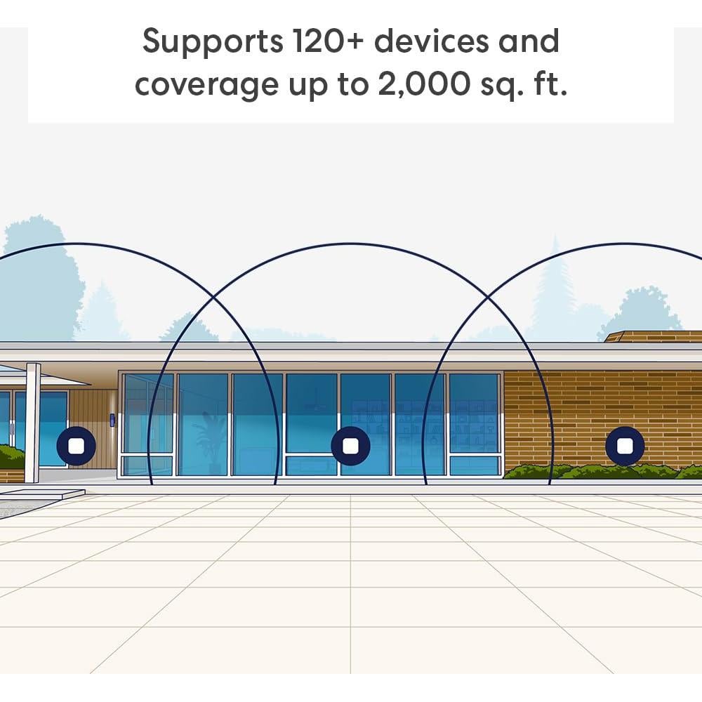 Amazon eero 7 with 1 month free eero Plus (auto-renews) - Supports internet plans up to 2.5 Gbps, Coverage up to 2,000 sq. ft., Connect 120+ devices, 1-pack