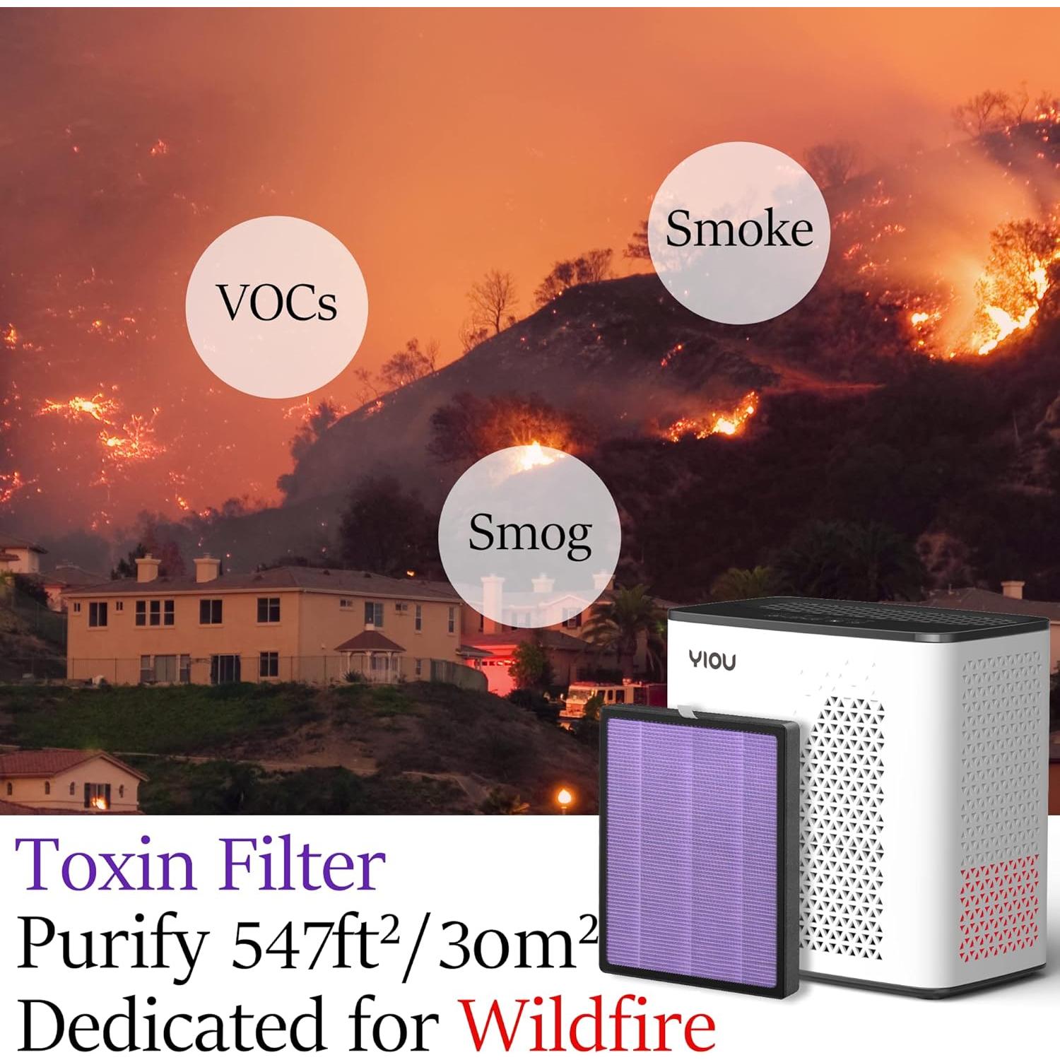 Purificador de Aire YIOU R1 para Habitaciones hasta 51 m²