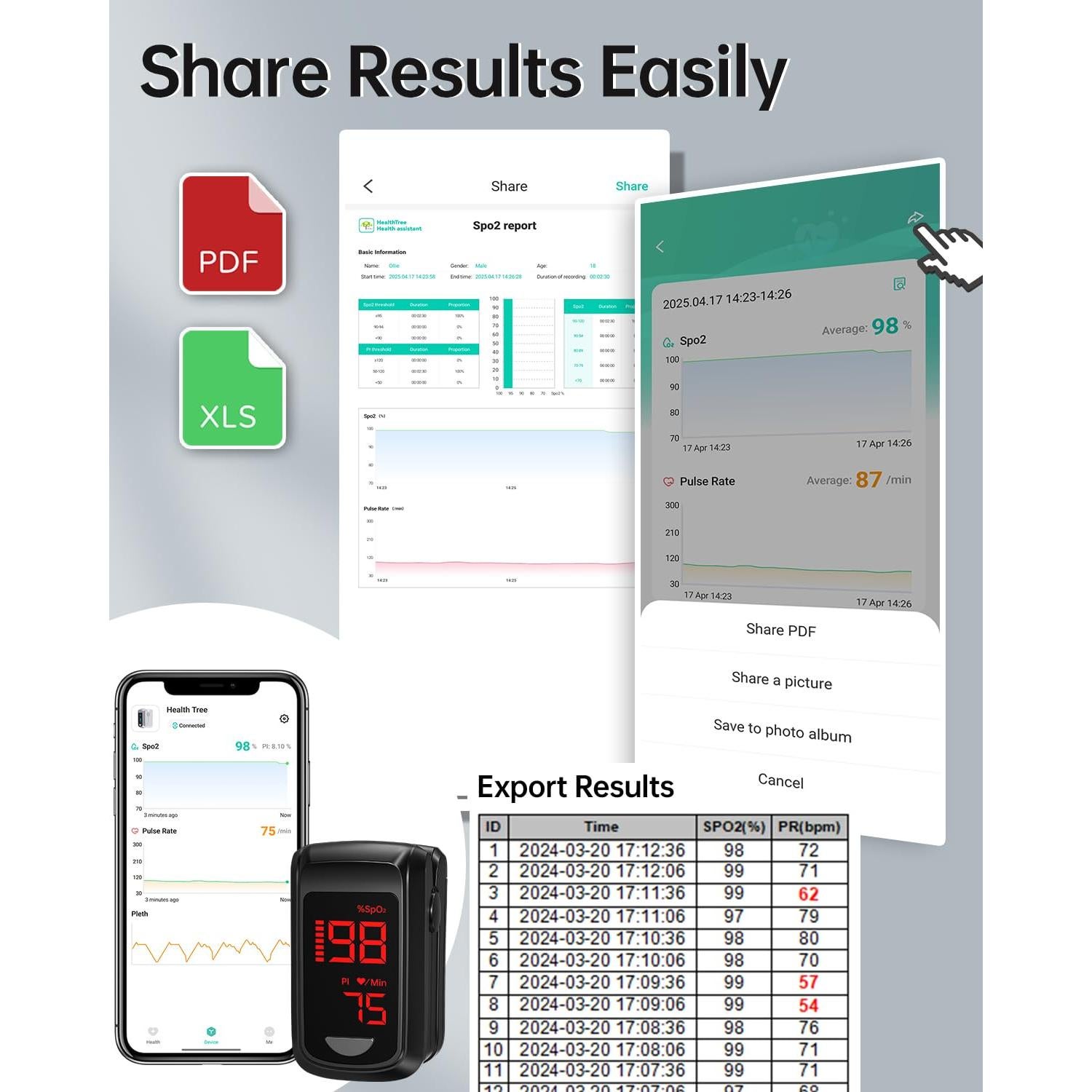 Oxímetro de Pulso Bluetooth HOLFENRY - Medición SpO2 y Tasa de Pulso