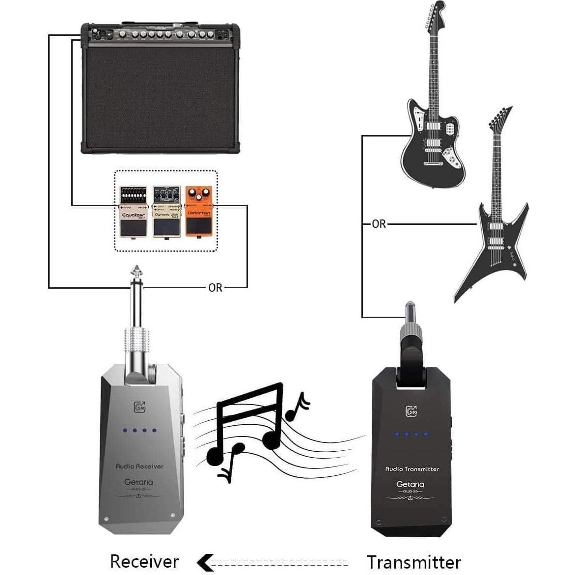Transmisor Receptor Inalámbrico Guitarra Getaria GWS-26 30m