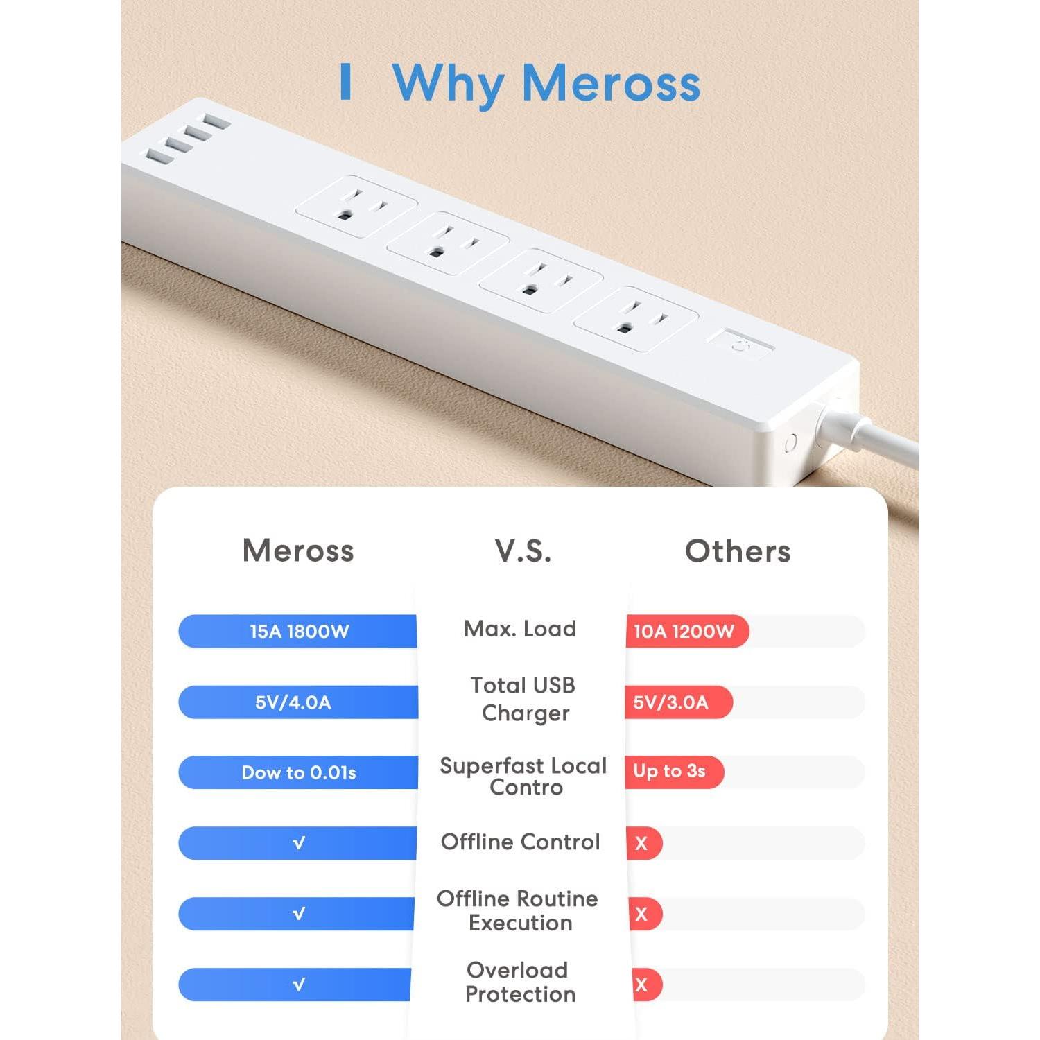 Tira de Energía Inteligente Meross 4 Salidas y 4 USB WiFi