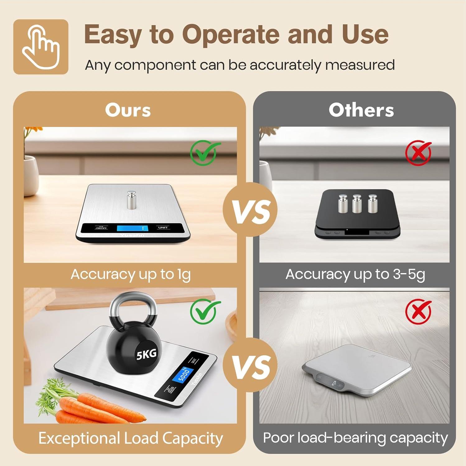 Báscula de Cocina Digital Yusshn 5kg Acero Inoxidable LCD