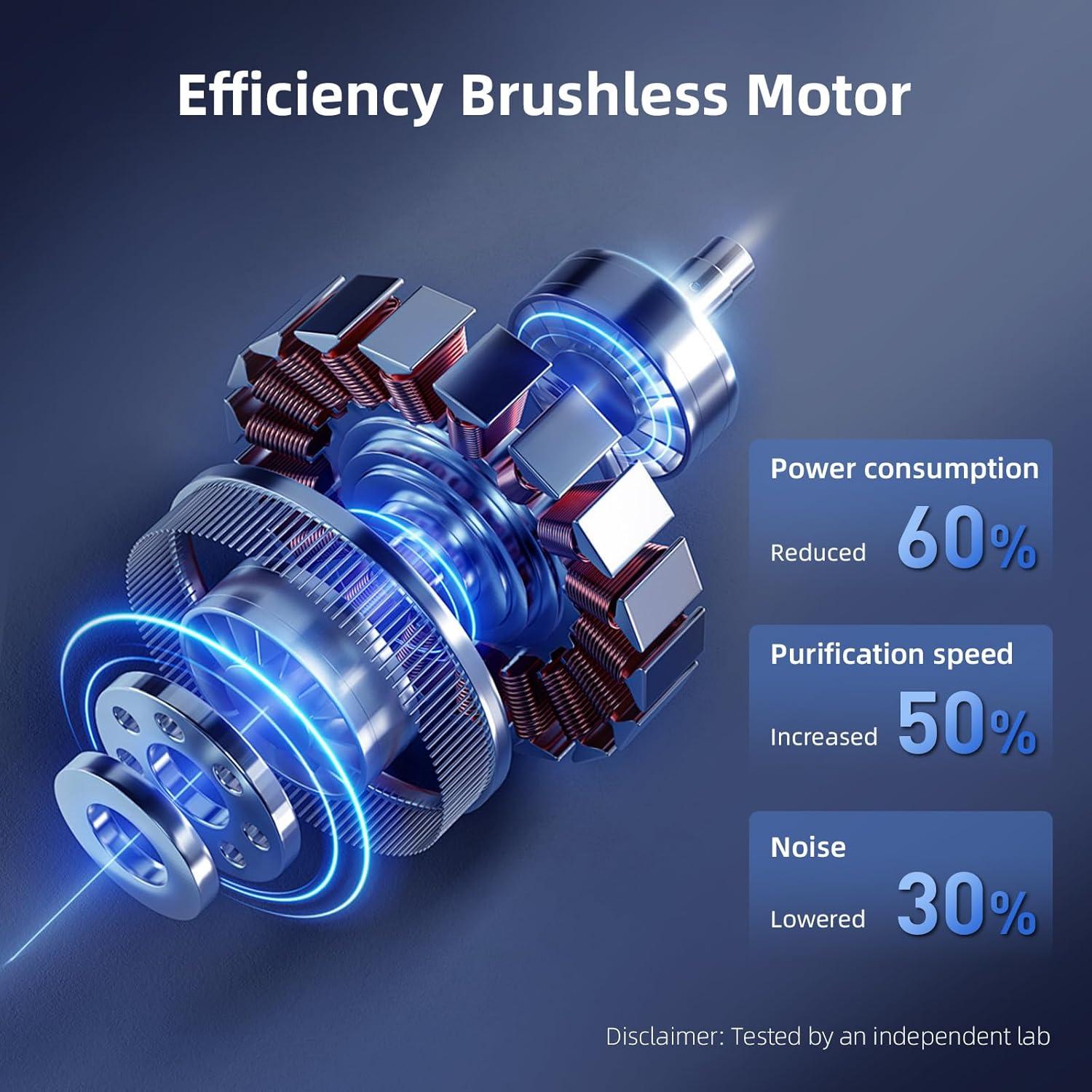 Purificador de Aire AromaRoom AP100-C con Aromaterapia 2 Pcs