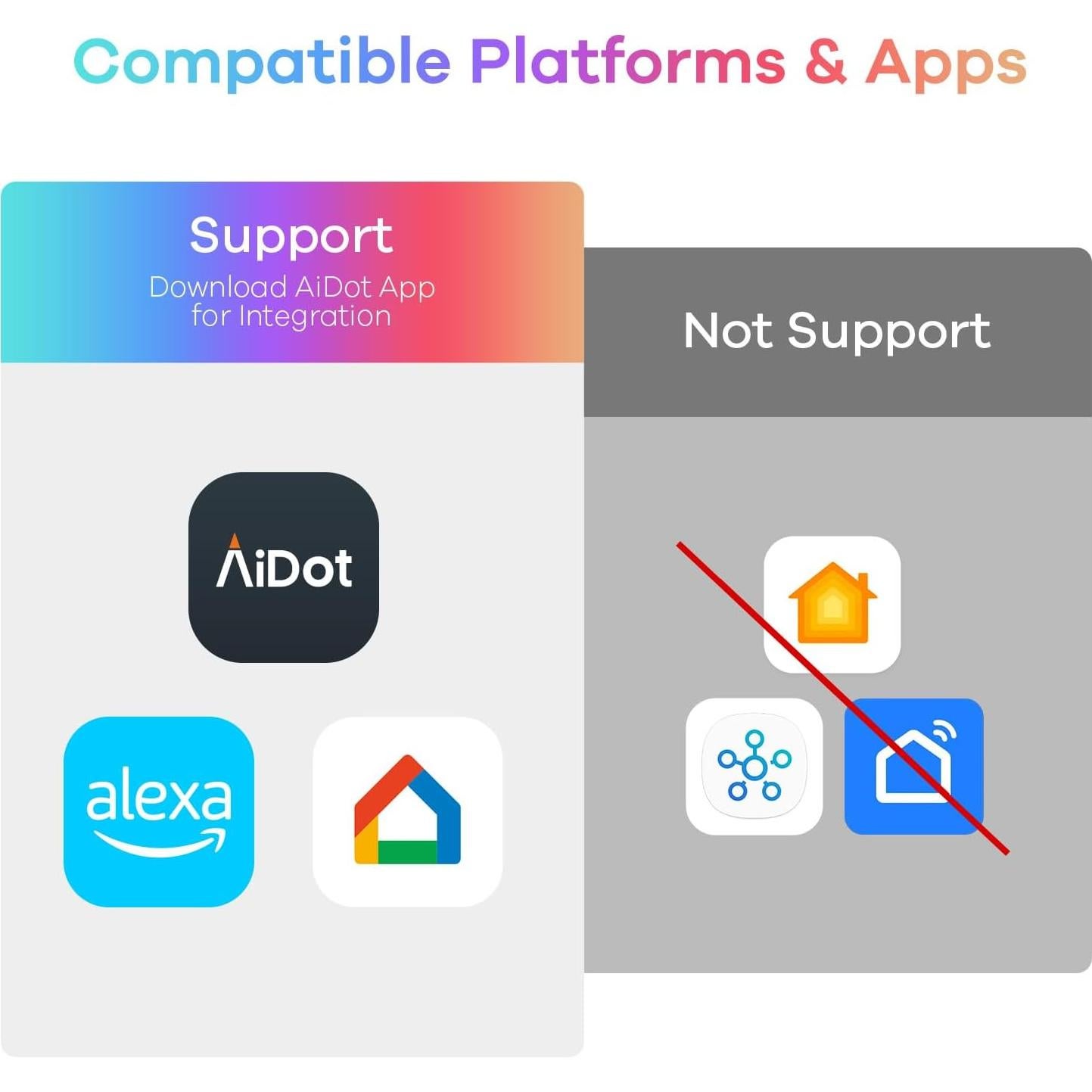 Bombillas Inteligentes Linkind 11W RGBTW 2 Paquete Alexa