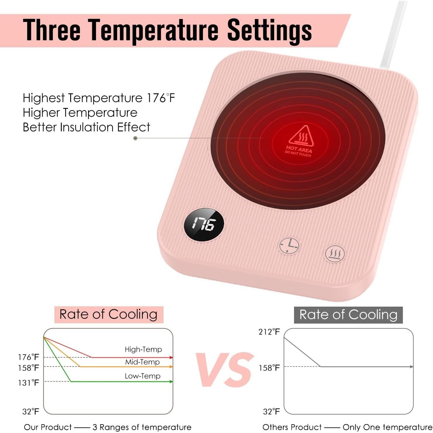 Calentador de Tazas Ruishehua Rosa 3 Temperaturas 20W