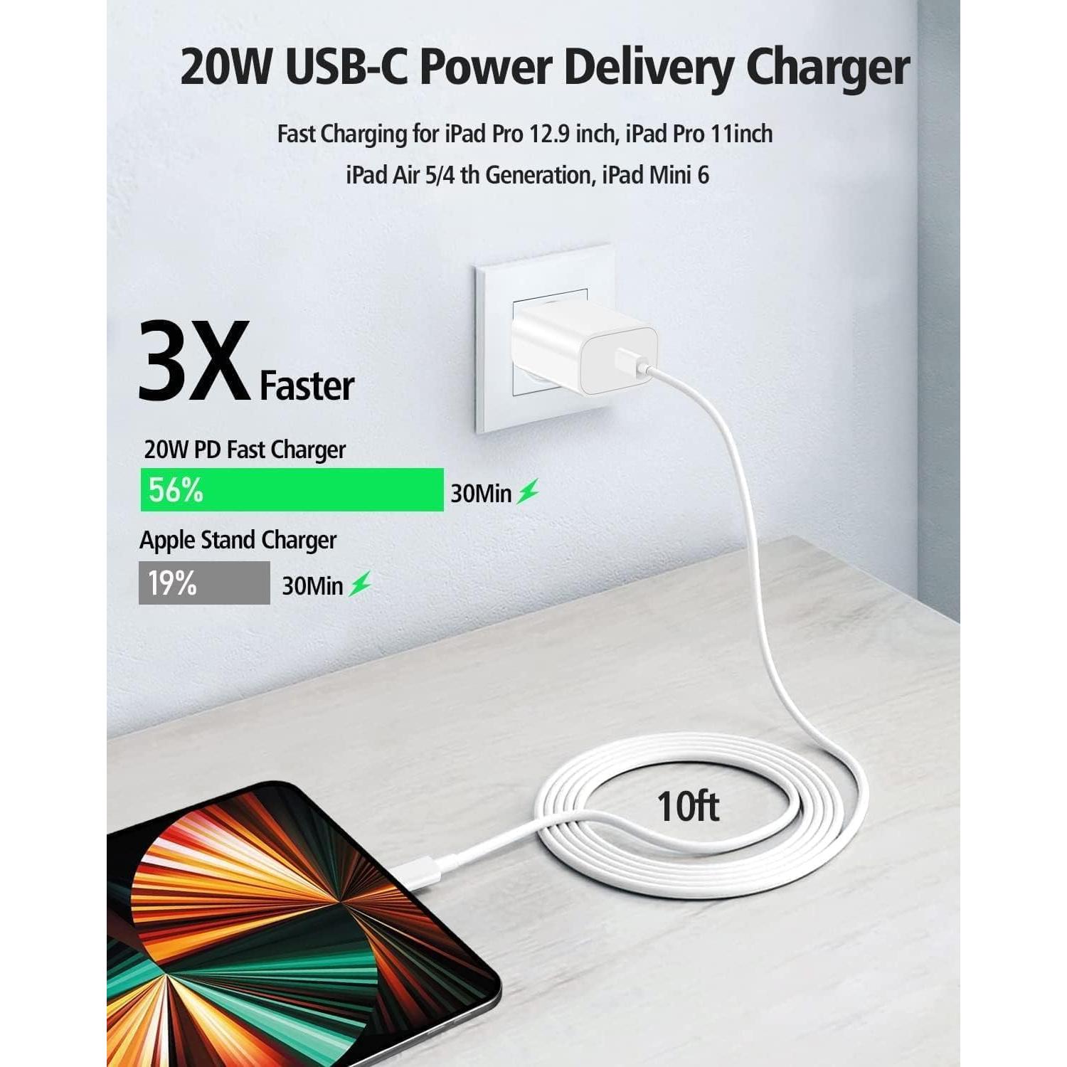 Cargador USB C Rápido 20W con Cable de 3m para iPad Pro