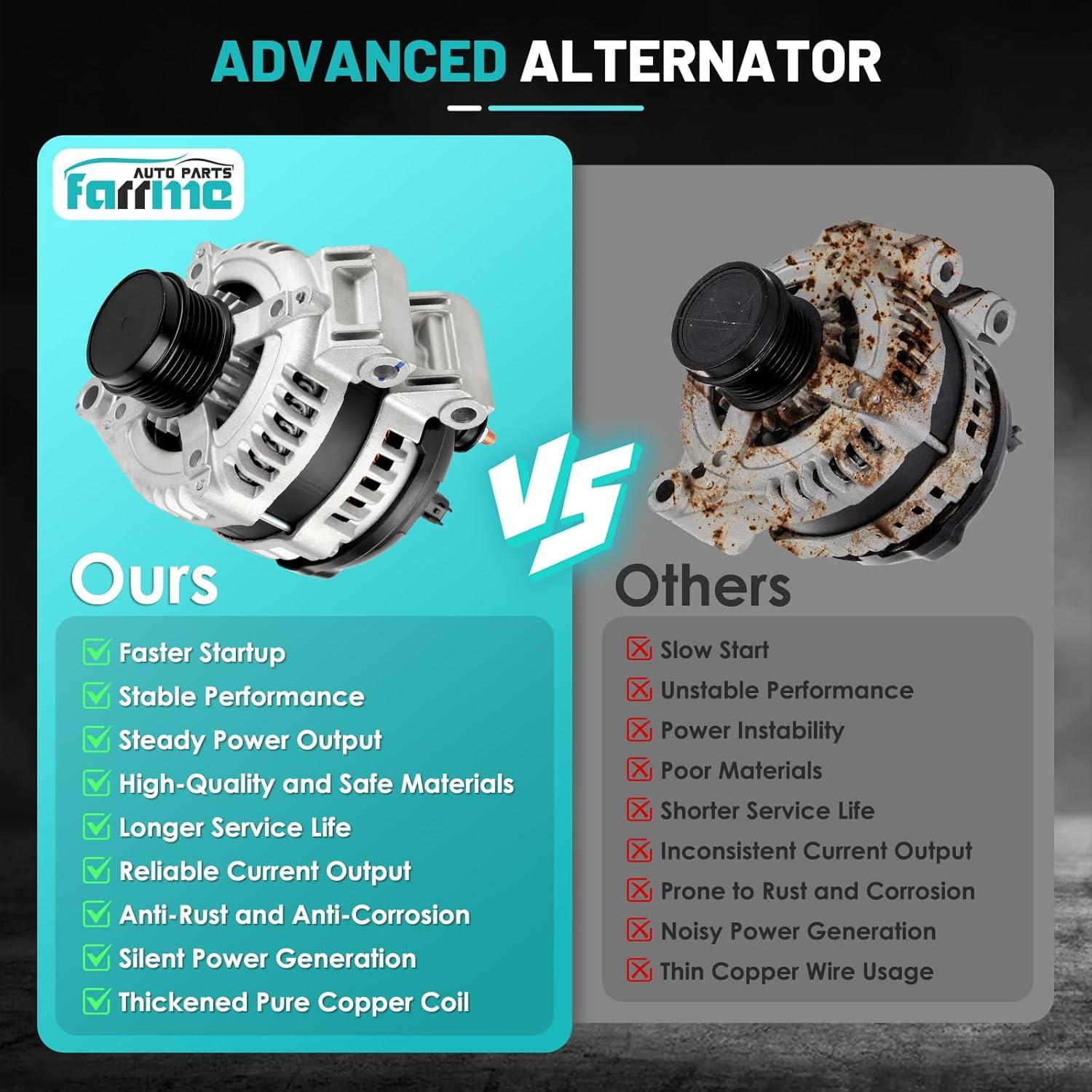 13878 Alternators Fit for Toyota Corolla, Matrix, Celica, MR2 Spyder, for Pontiac Vibe L4 1.8L Automotive Replacement Alternators 27060-22040 102211-1920 Alternators 80 Amp, 6-Groove Pulley