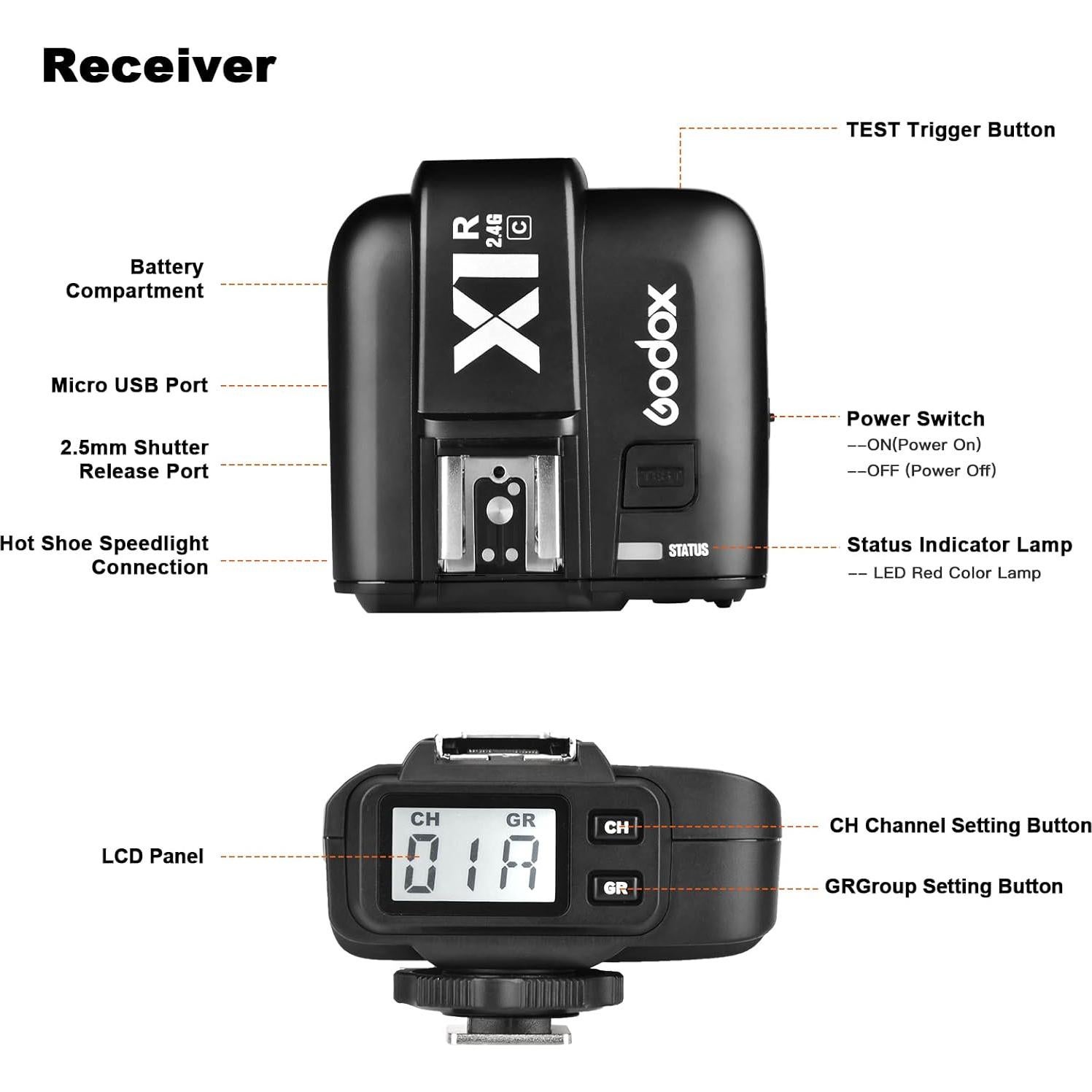 Receptor Inalámbrico Godox X1R-C E-TTL para Canon 1/8000s