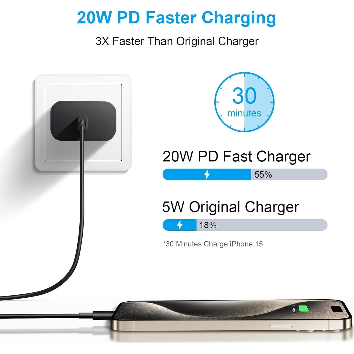 Cargador Rápido USB-C 20W + Cable 6FT para iPhone 17/16/15