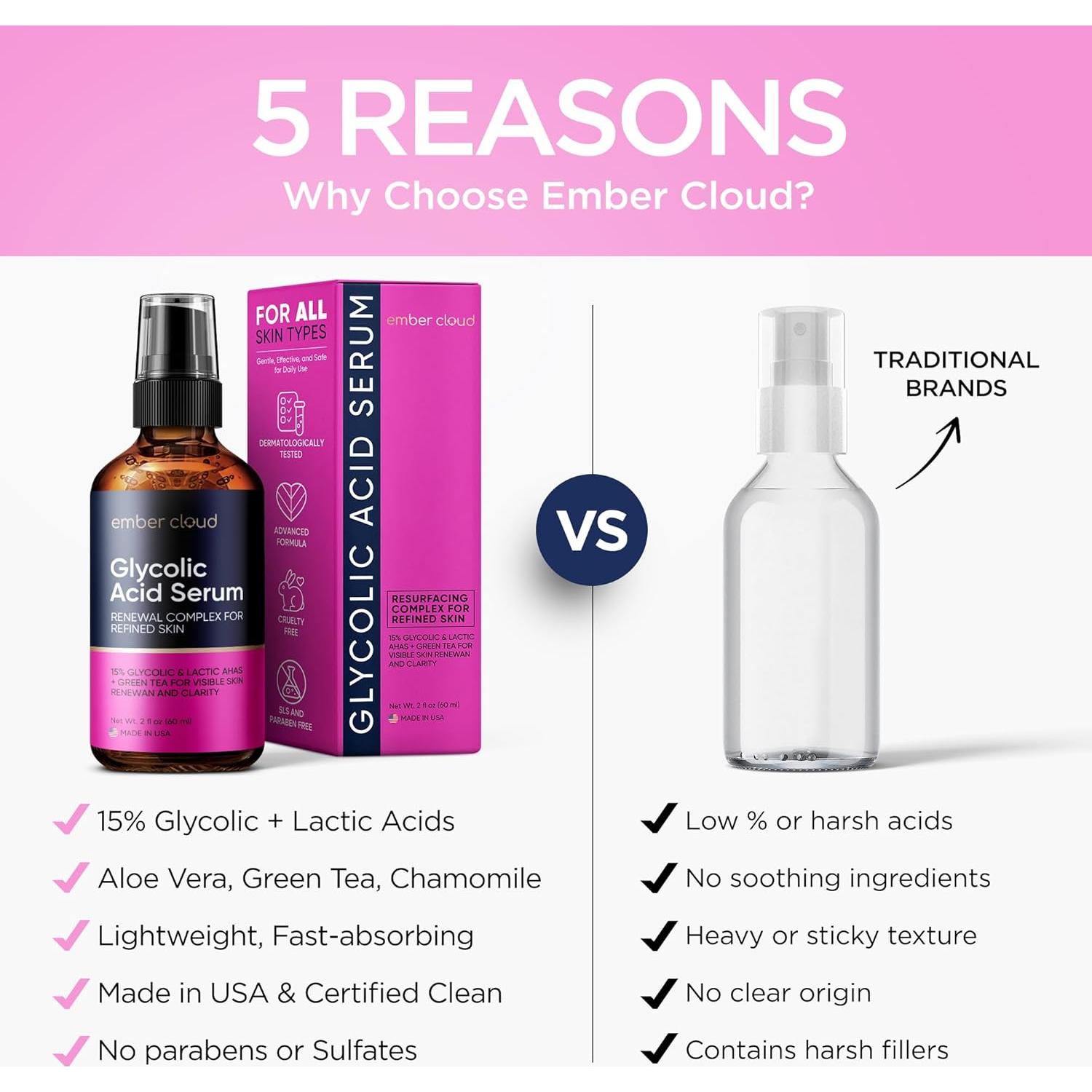 Suero de Ácido Glicólico 15% Ember Cloud 59 ml - Exfoliante Facial