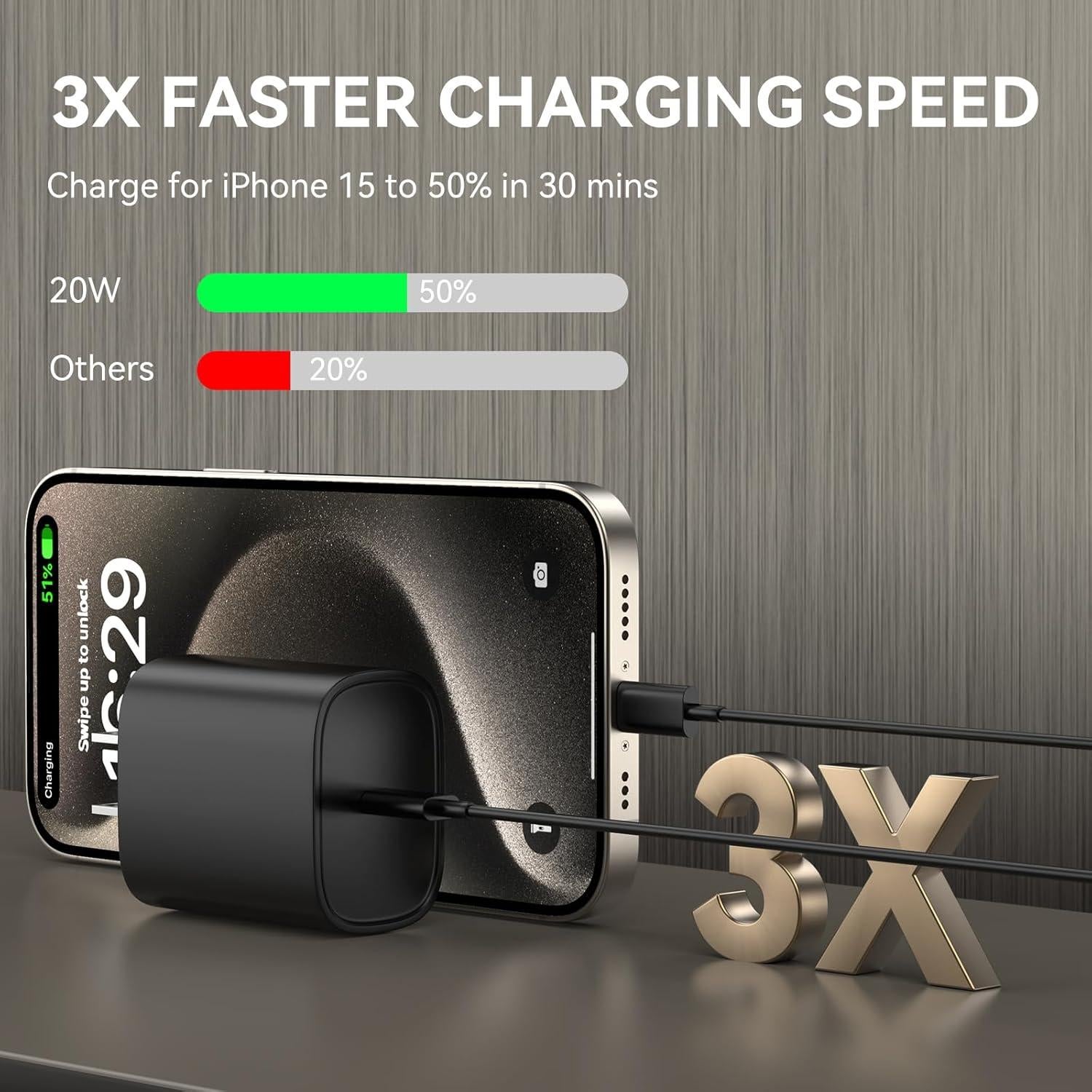 Cargador Rápido USB C 20W con Cable 2m para iPhone 15/16